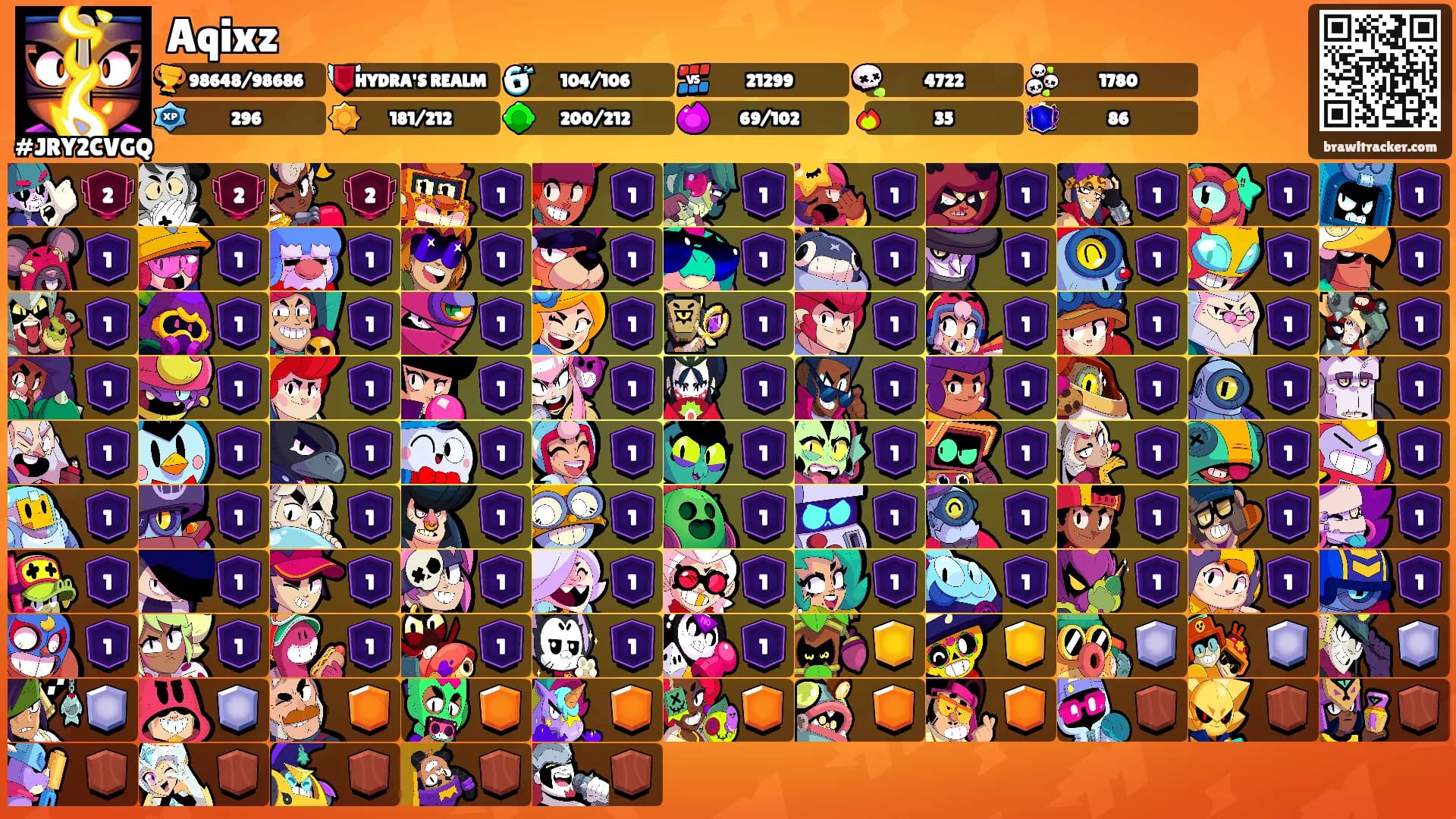 Aqixz's Ranks