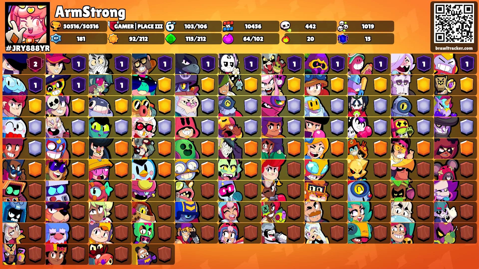 ArmStrong's Ranks