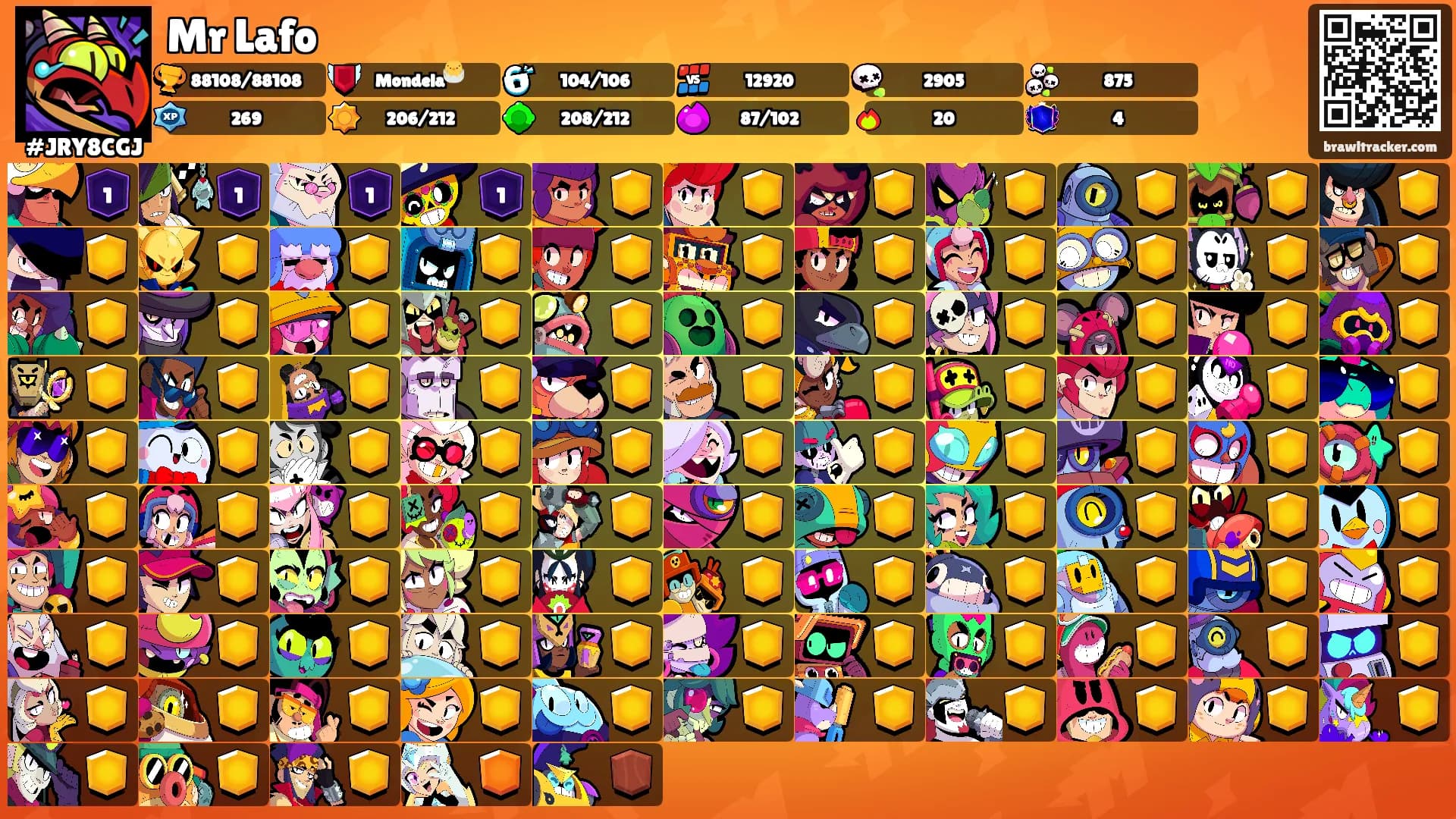 Mr Lafo's Ranks