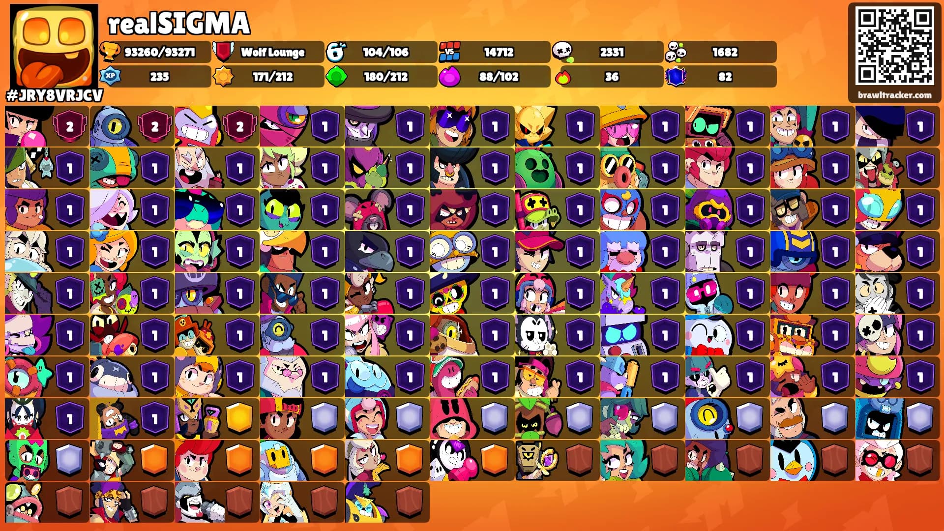 realSIGMA's Ranks