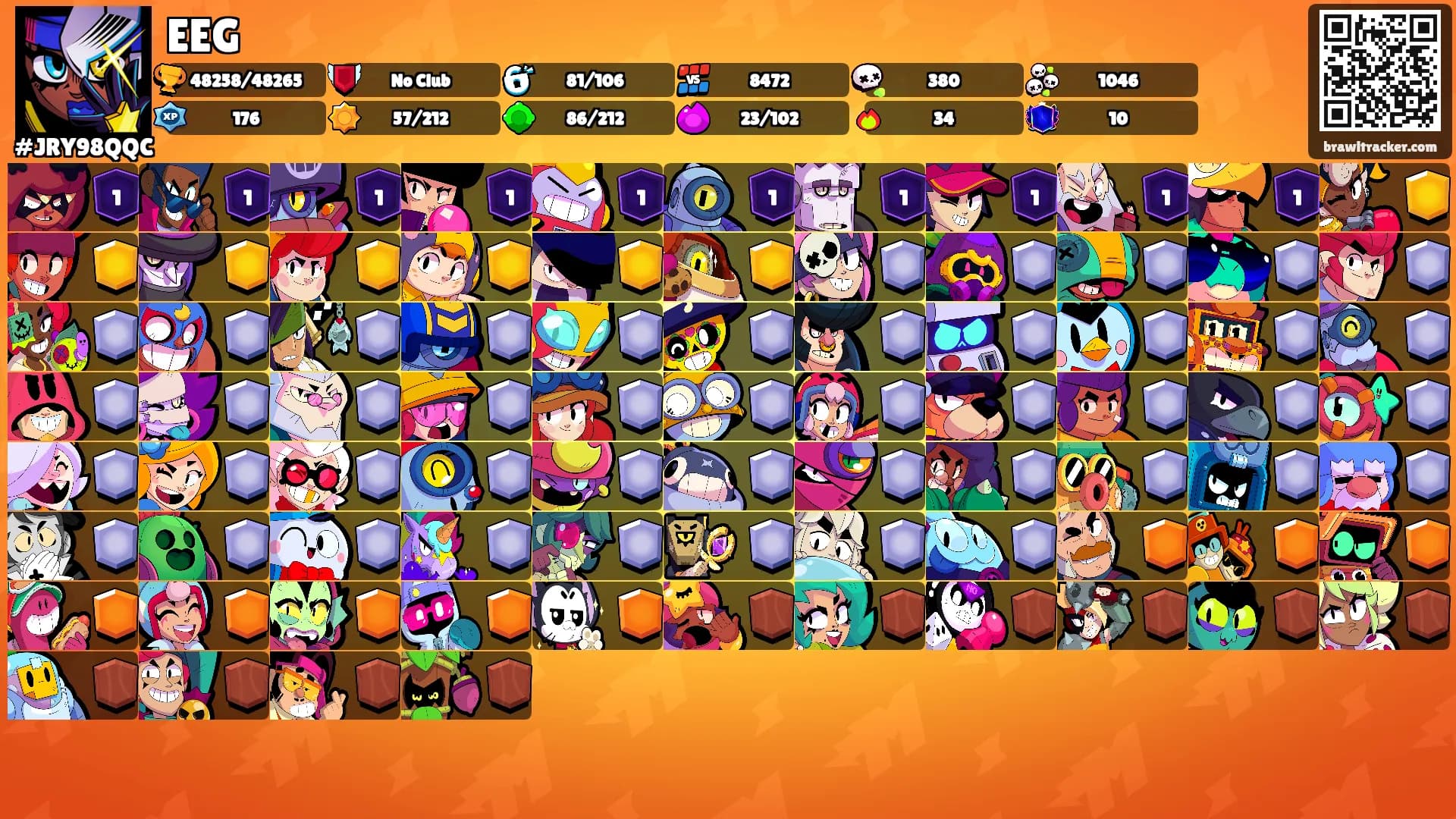 EEG's Ranks