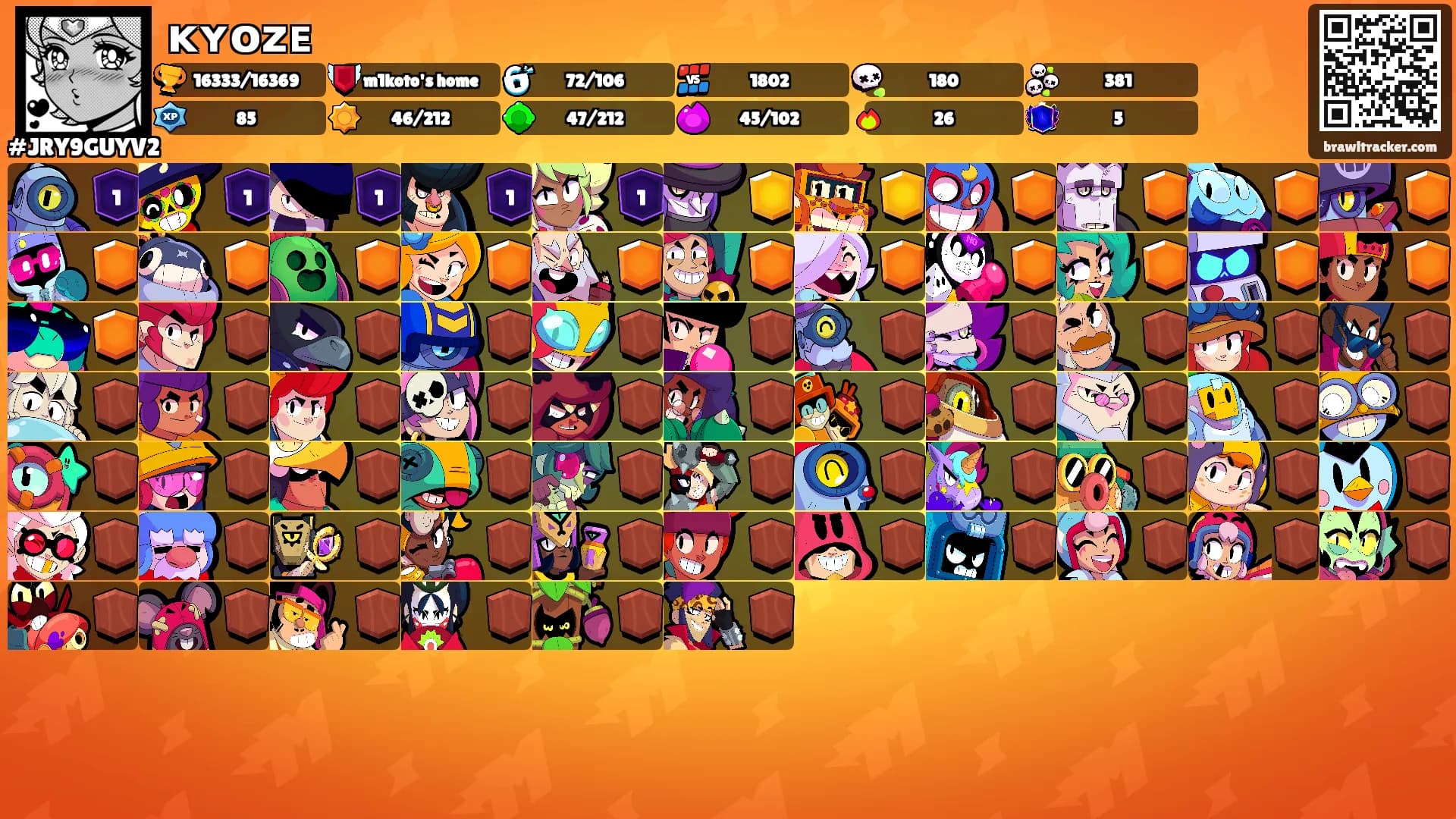 ᴋʏᴏᴢᴇ's Ranks