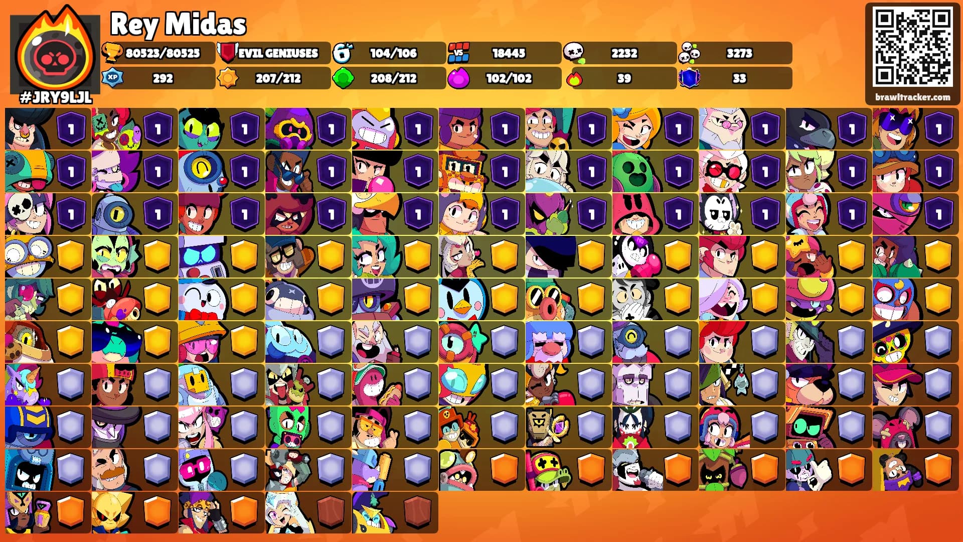 Rey Midas's Ranks