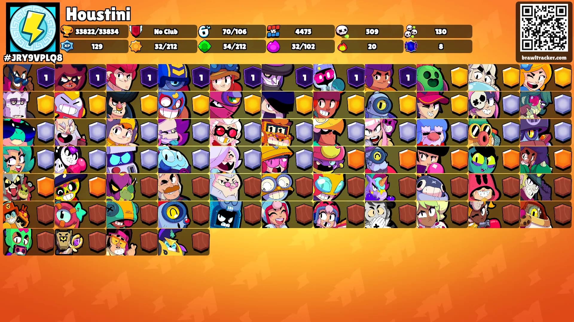 Houstini's Ranks