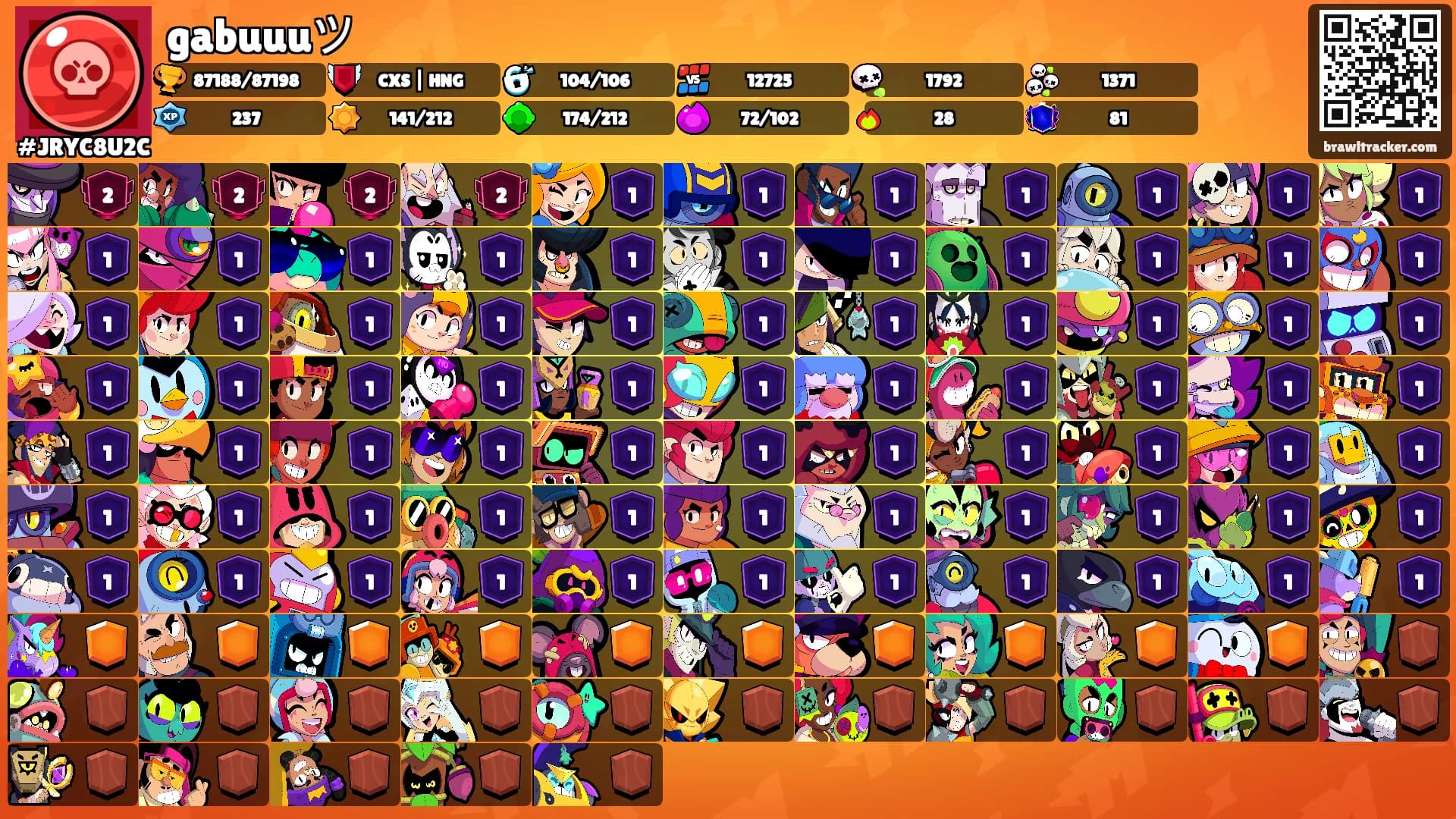 gabuuuツ's Ranks