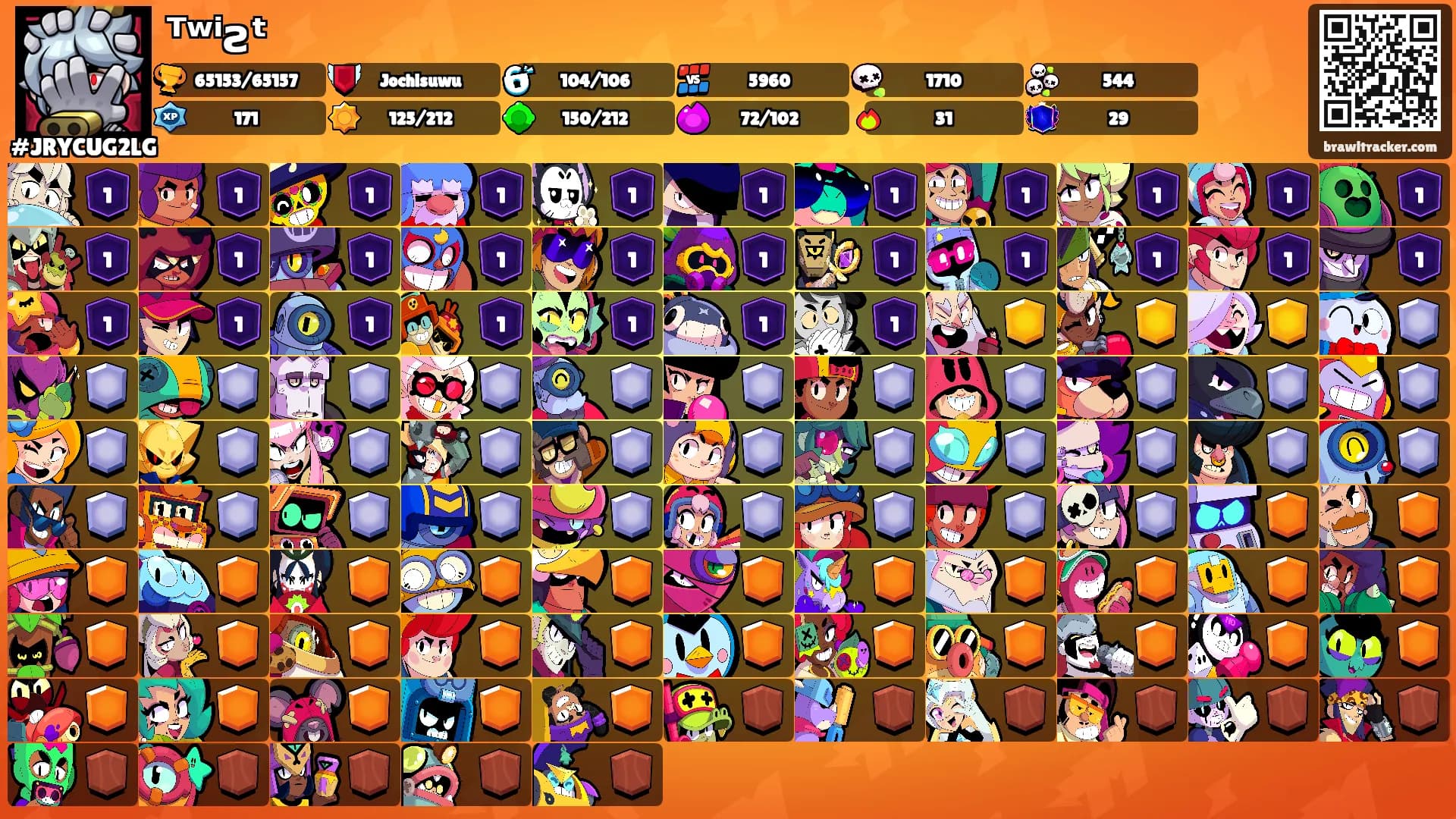 ᵀʷⁱƨᵗ's Ranks