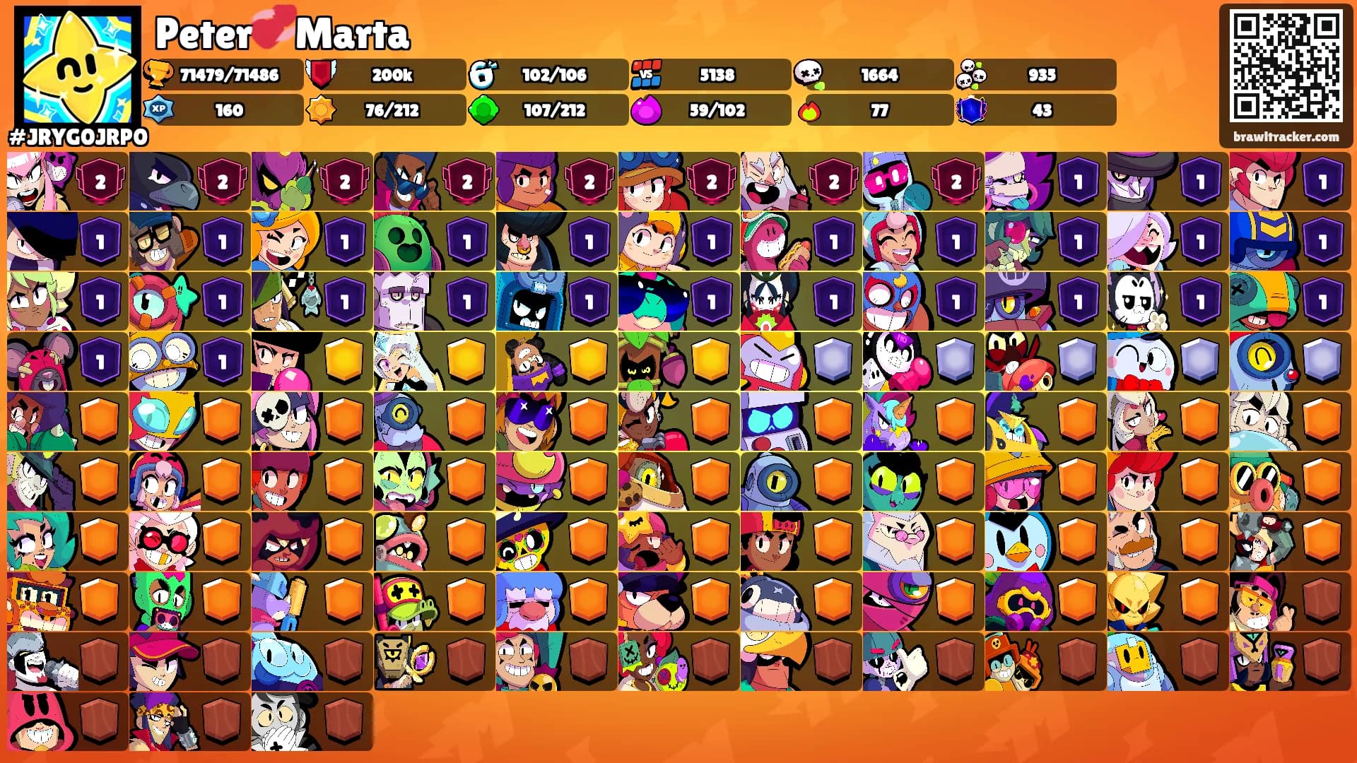 Peter💞Marta's Ranks