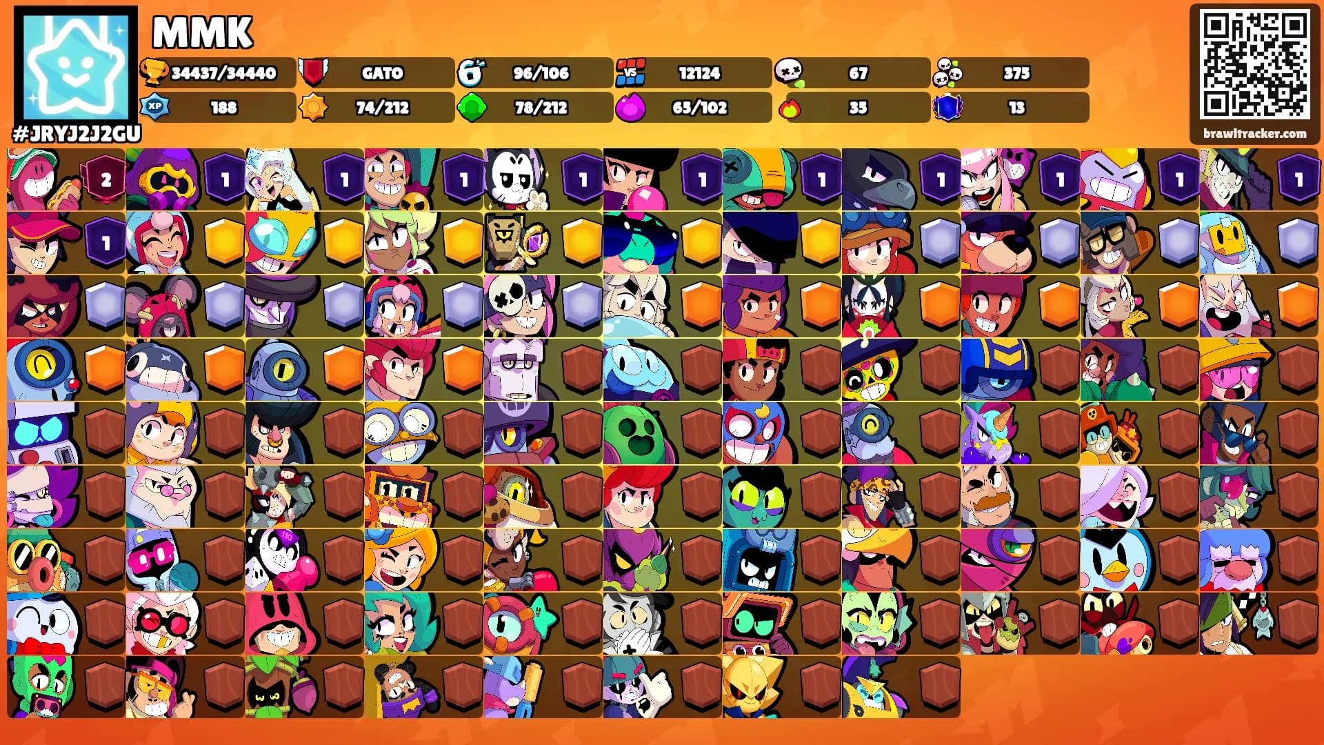 MMK's Ranks