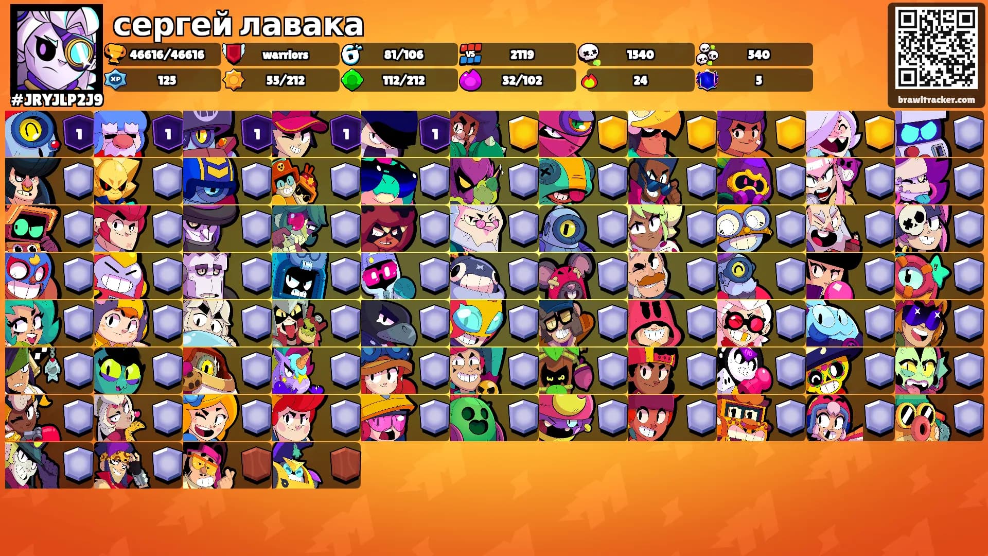 сергей лавака's Ranks