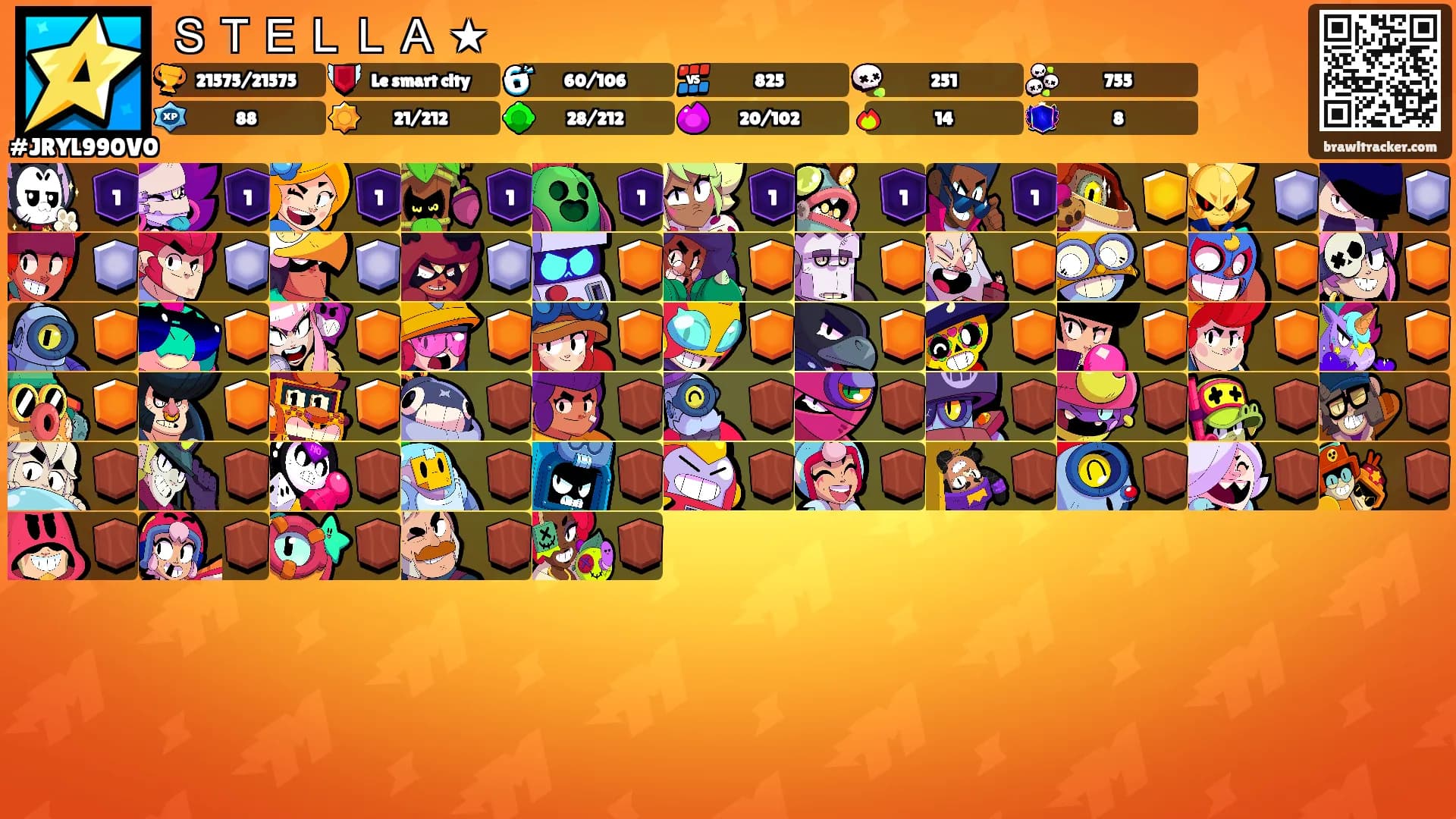 ＳＴＥＬＬＡ ★'s Ranks
