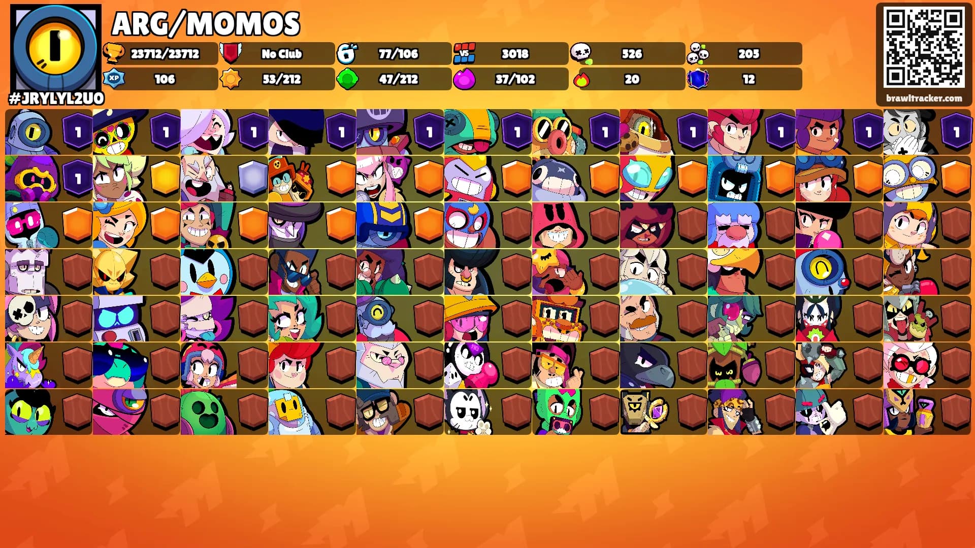 ARG/MOMOS's Ranks