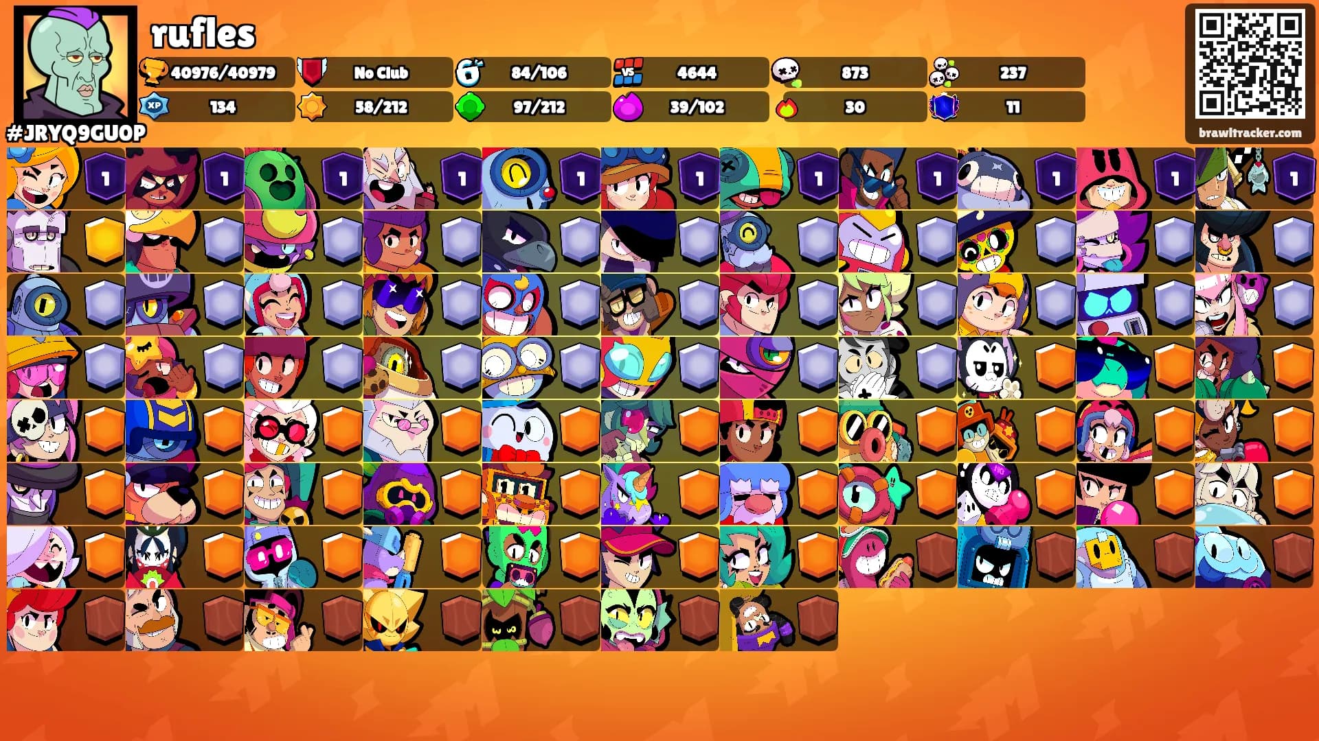 rufles's Ranks