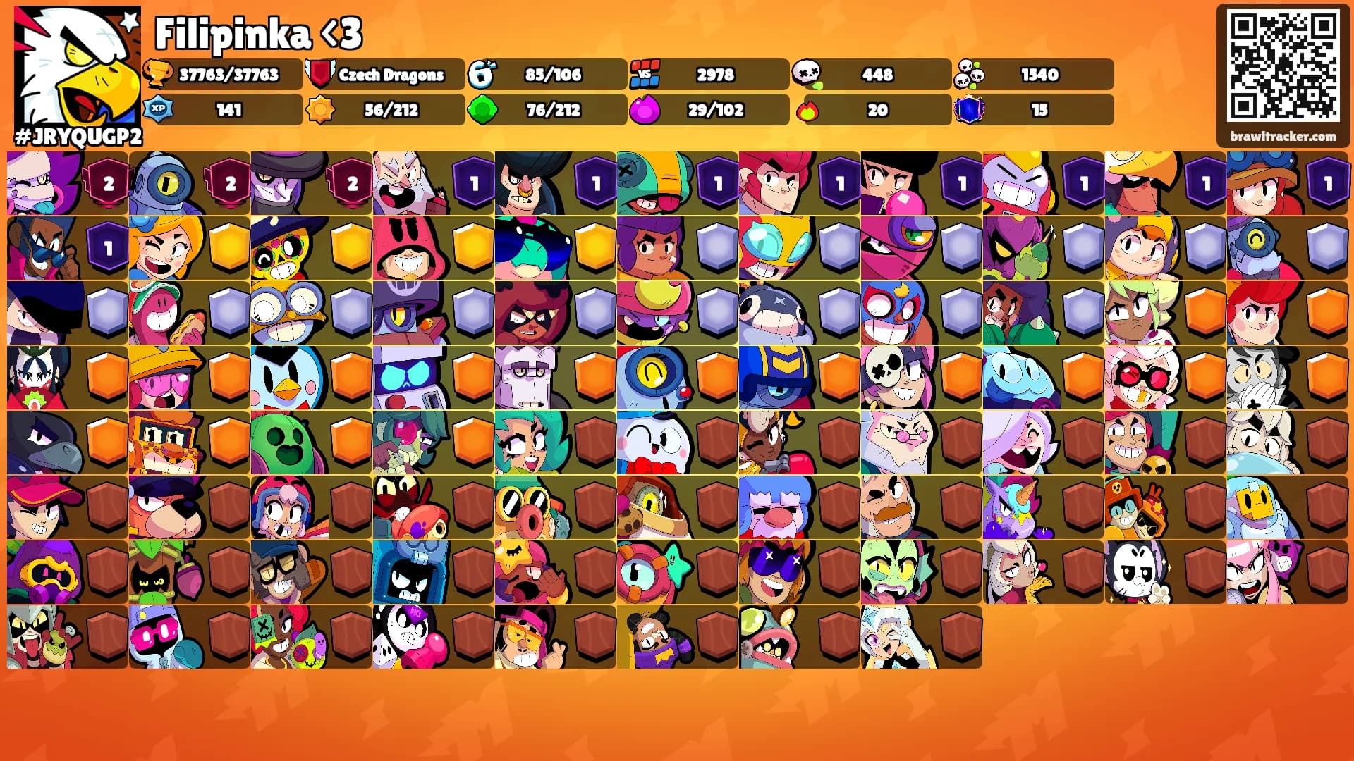 Filipinka <3's Ranks