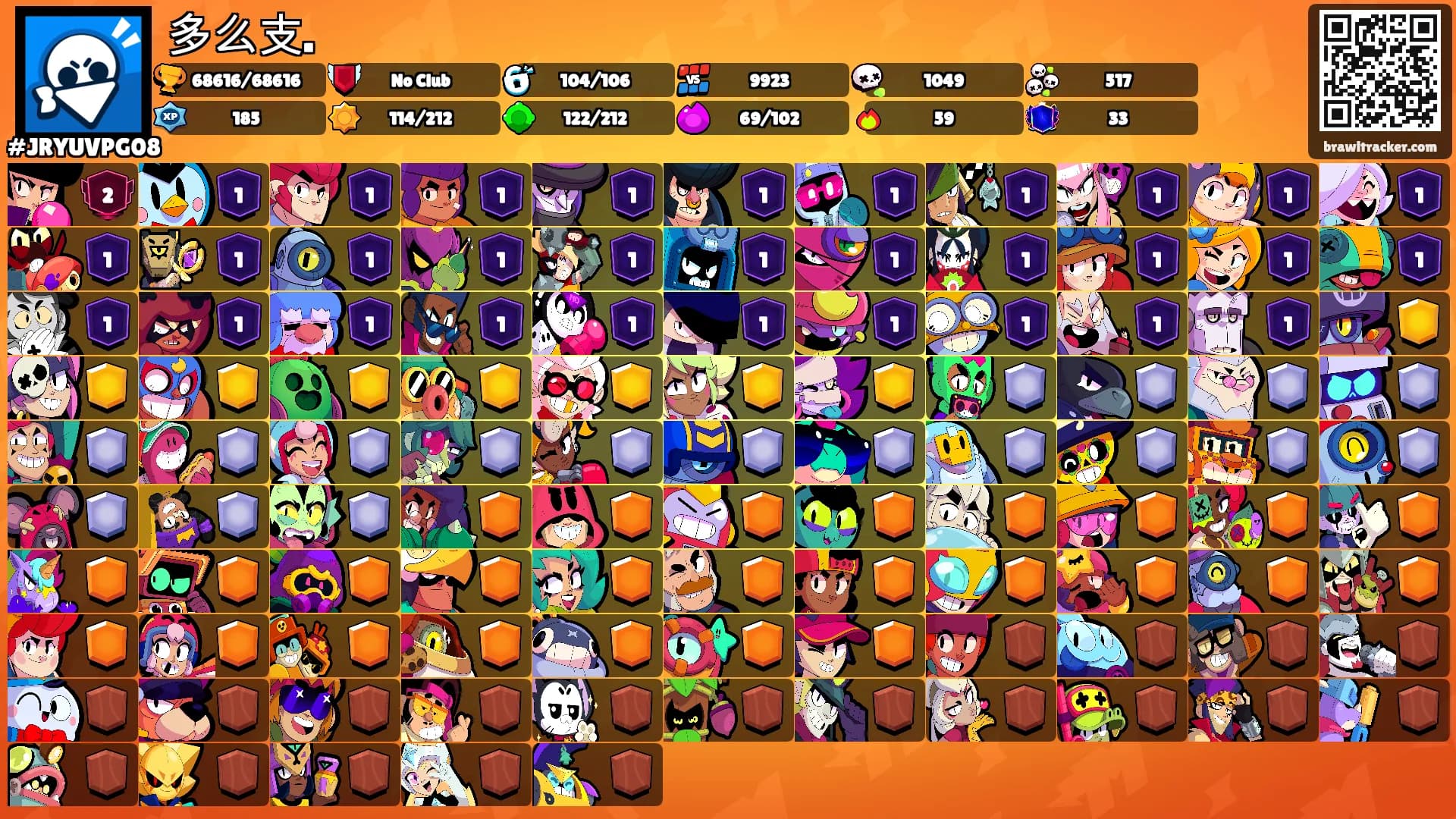 多么支.'s Ranks