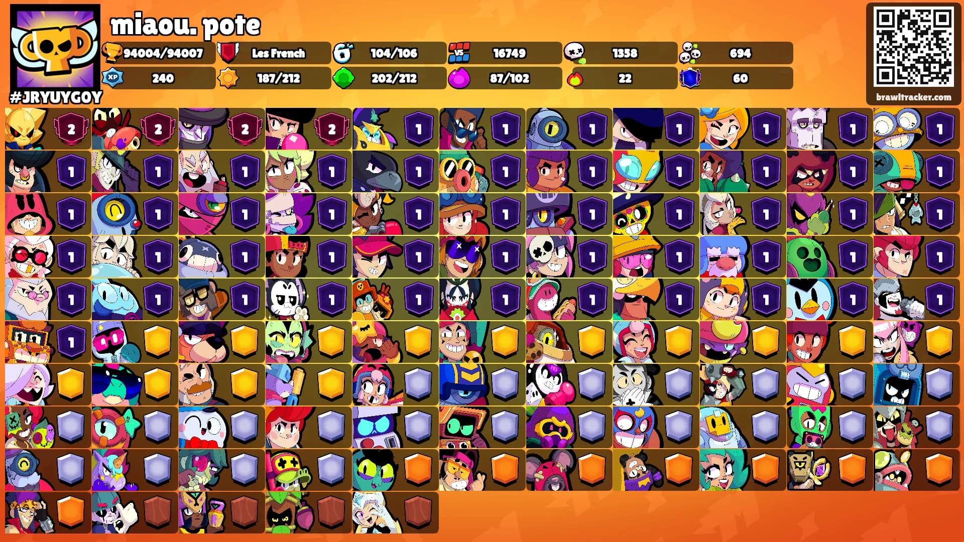 miaou. pote's Ranks