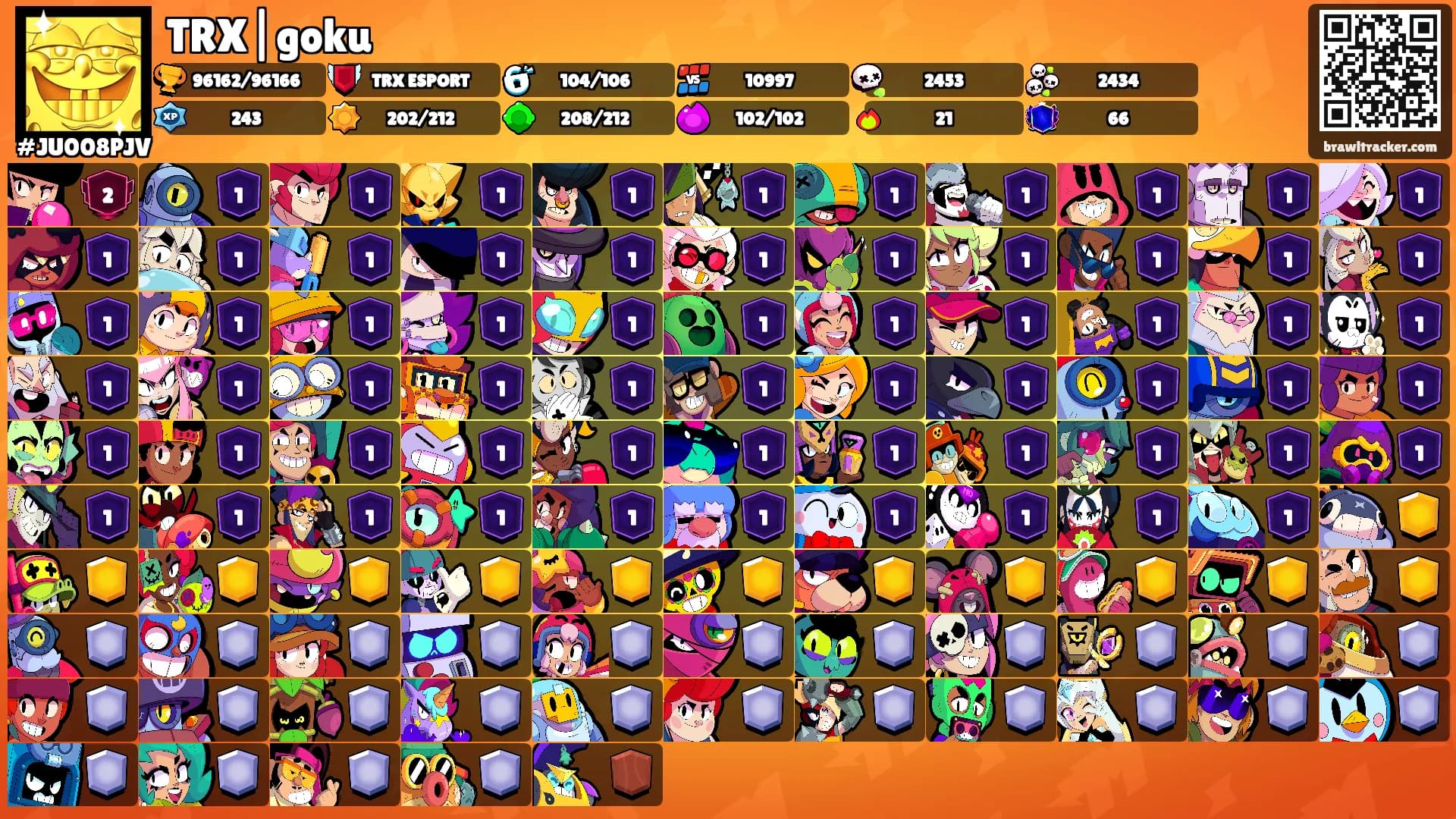 TRX|goku's Ranks