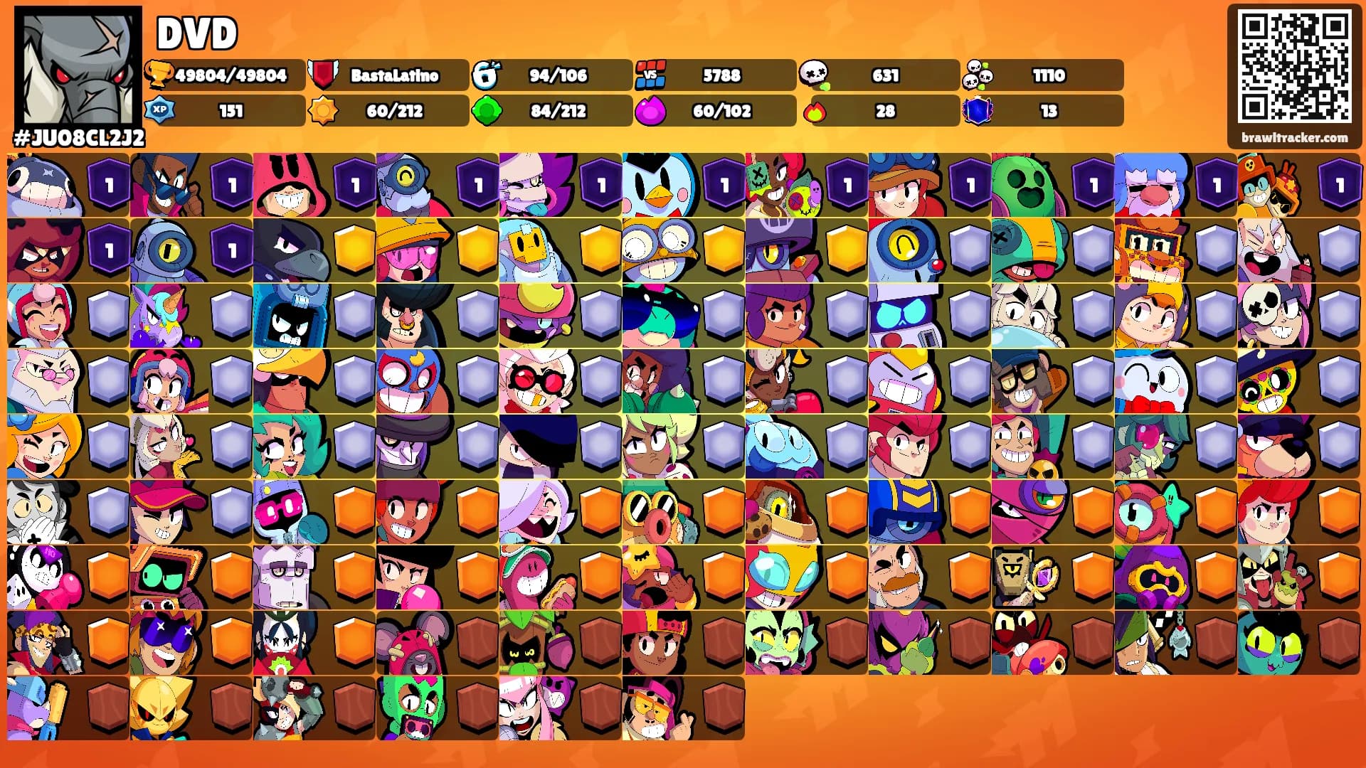 DVD's Ranks