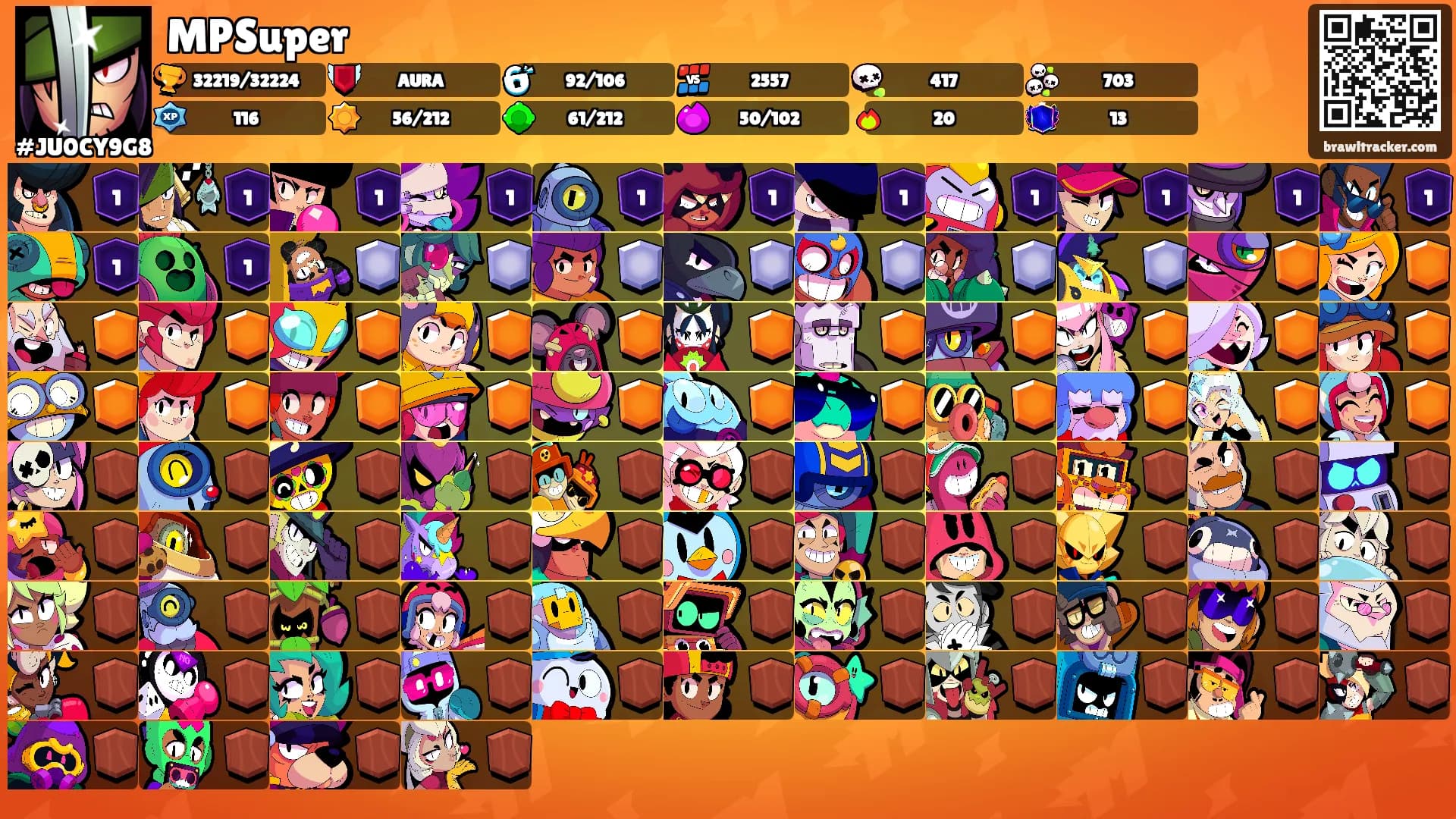 MPSuper's Ranks