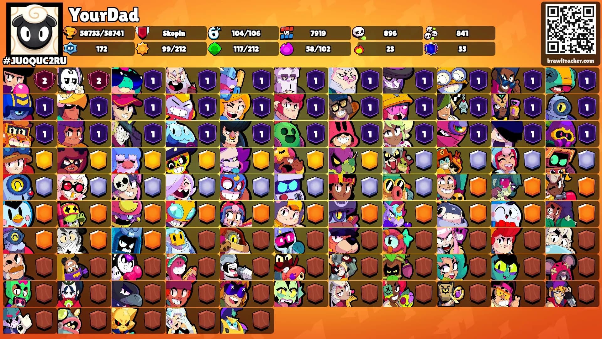 YourDad's Ranks