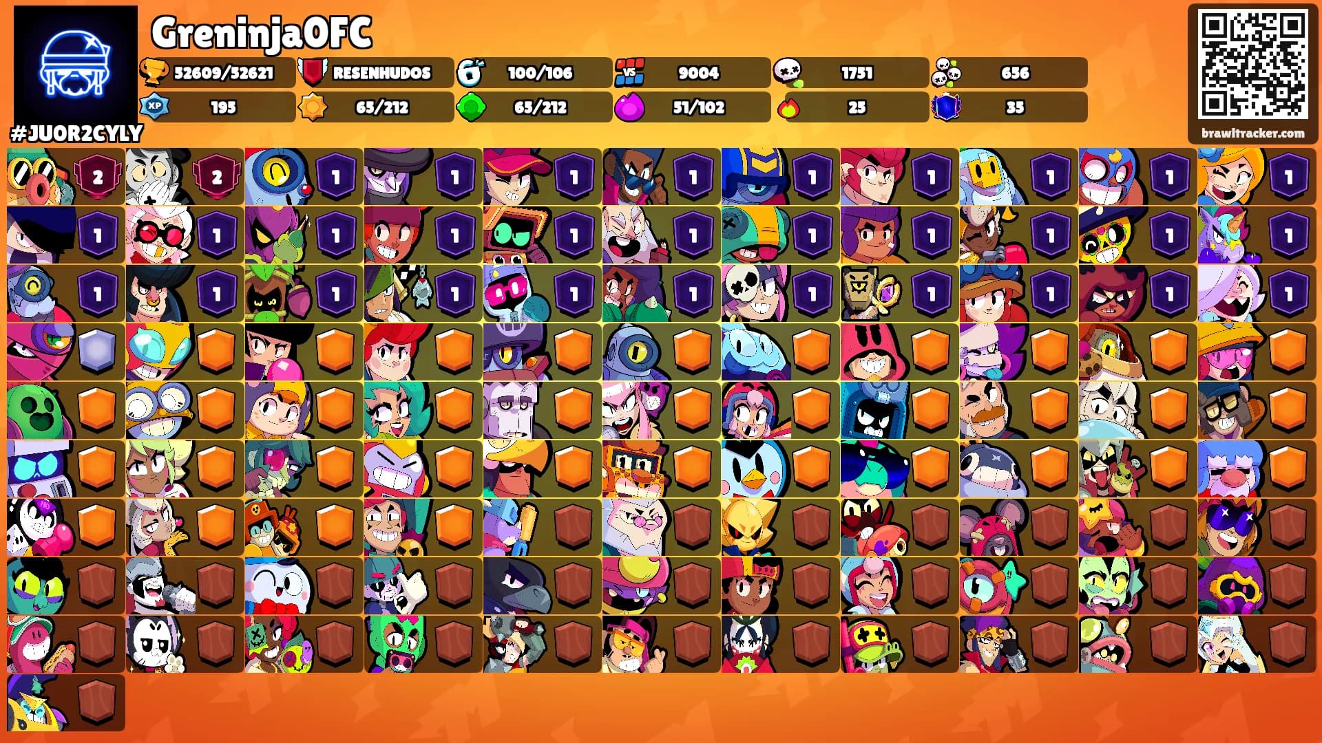 Greninja0FC's Ranks