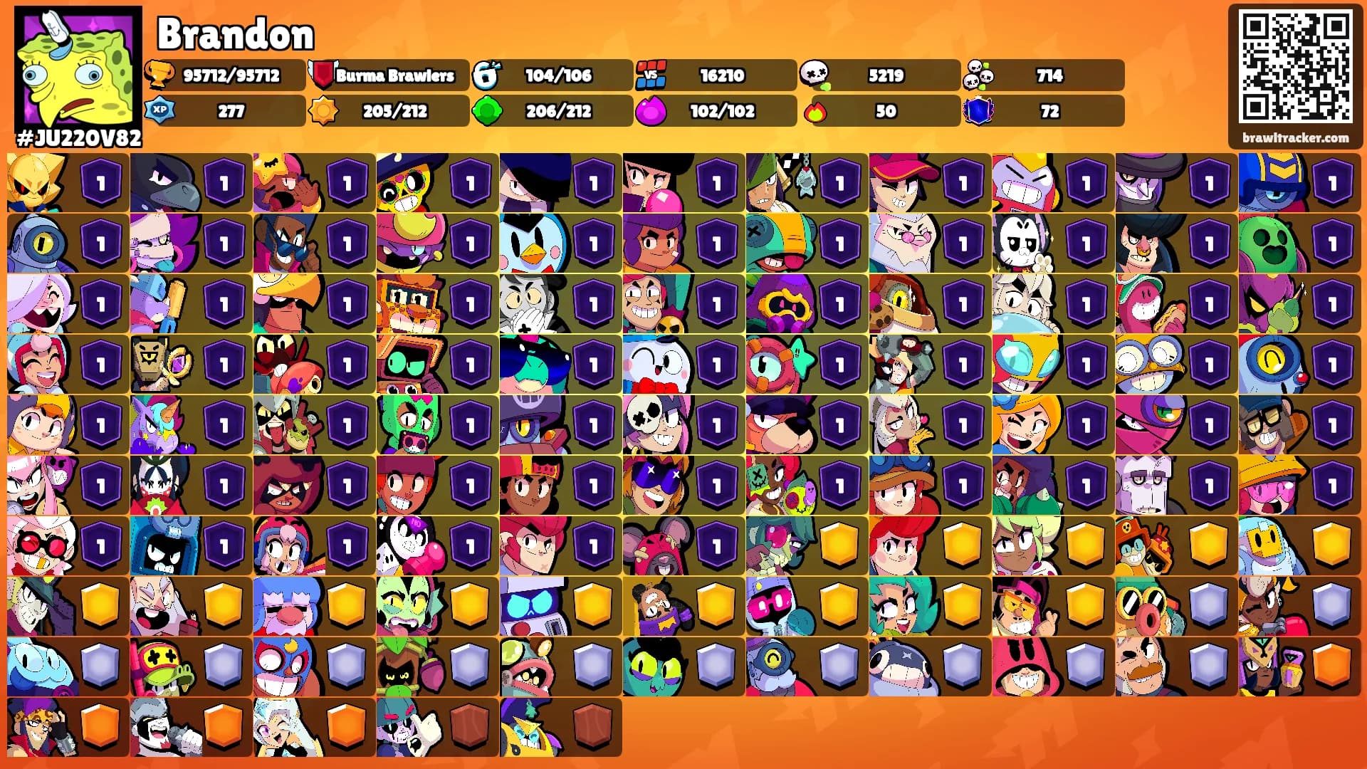 Brandon's Ranks
