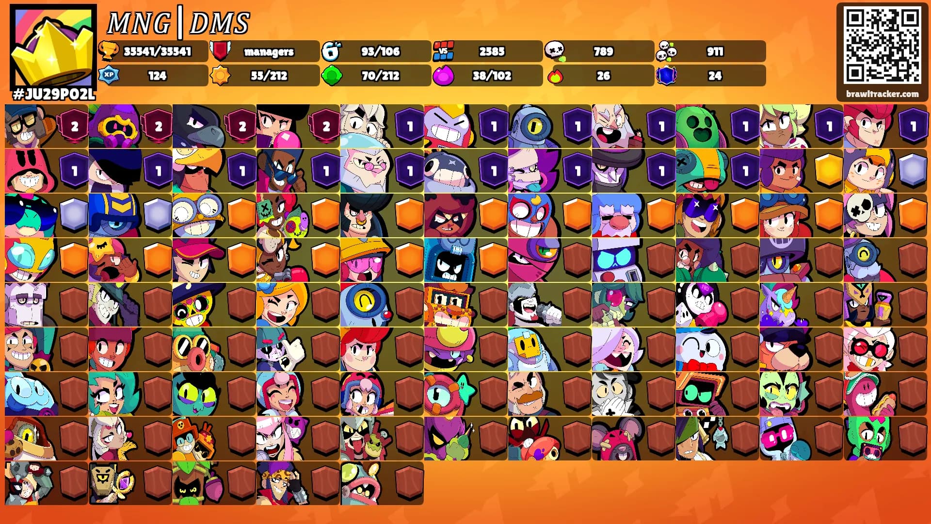 𝑀𝑁𝐺|𝐷𝑀𝑆's Ranks