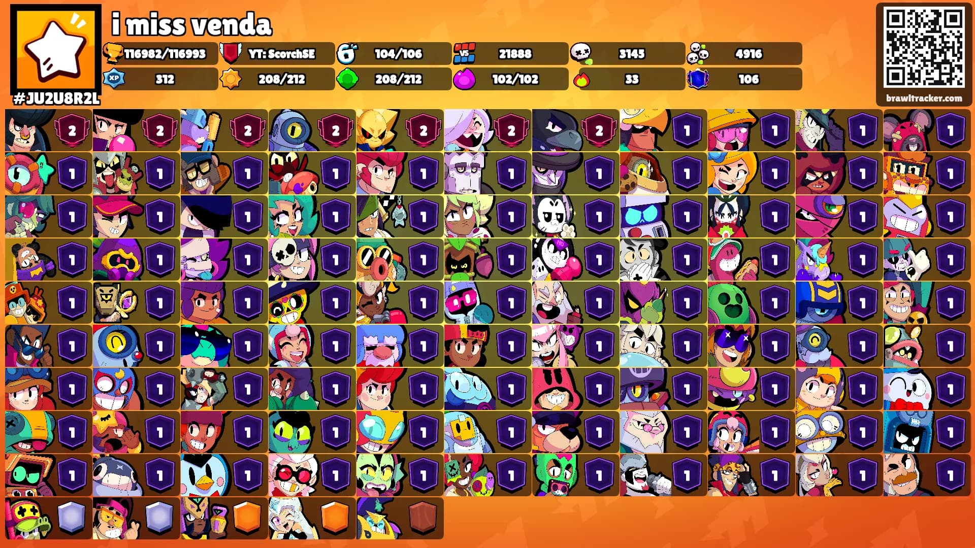 i miss venda's Ranks