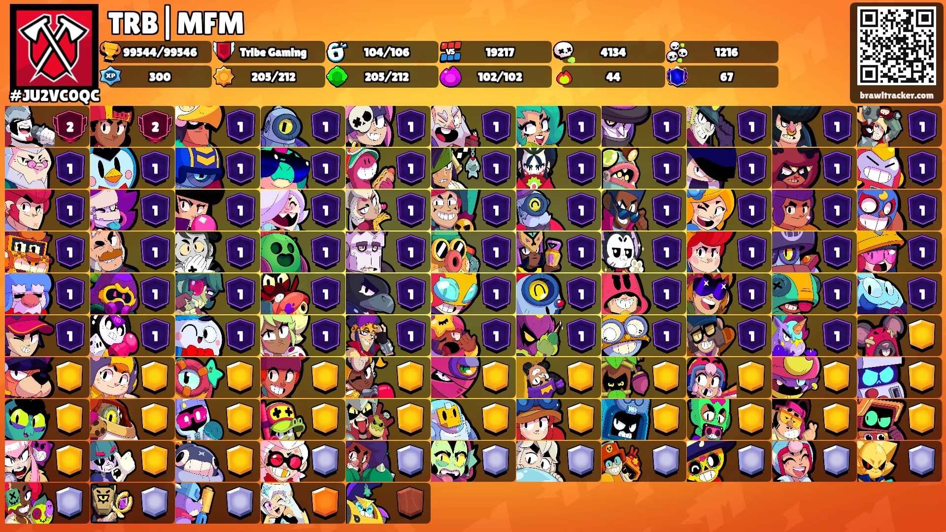 TRB|MFM's Ranks