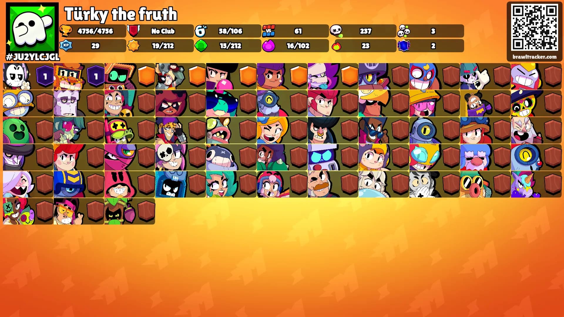 Türky the fruth's Ranks