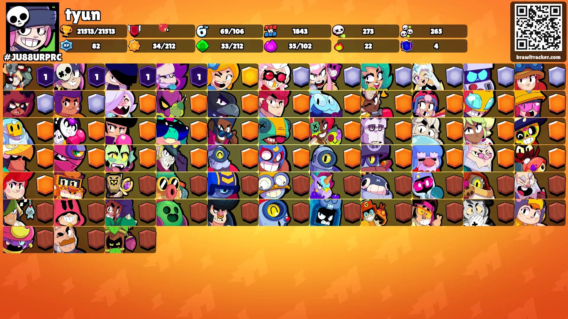tyun's Ranks
