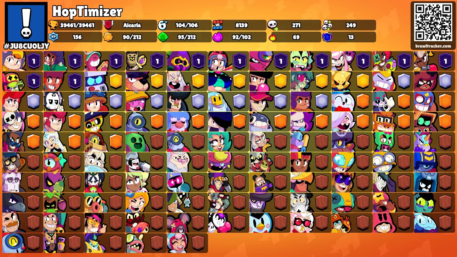 HopTimizer's Ranks