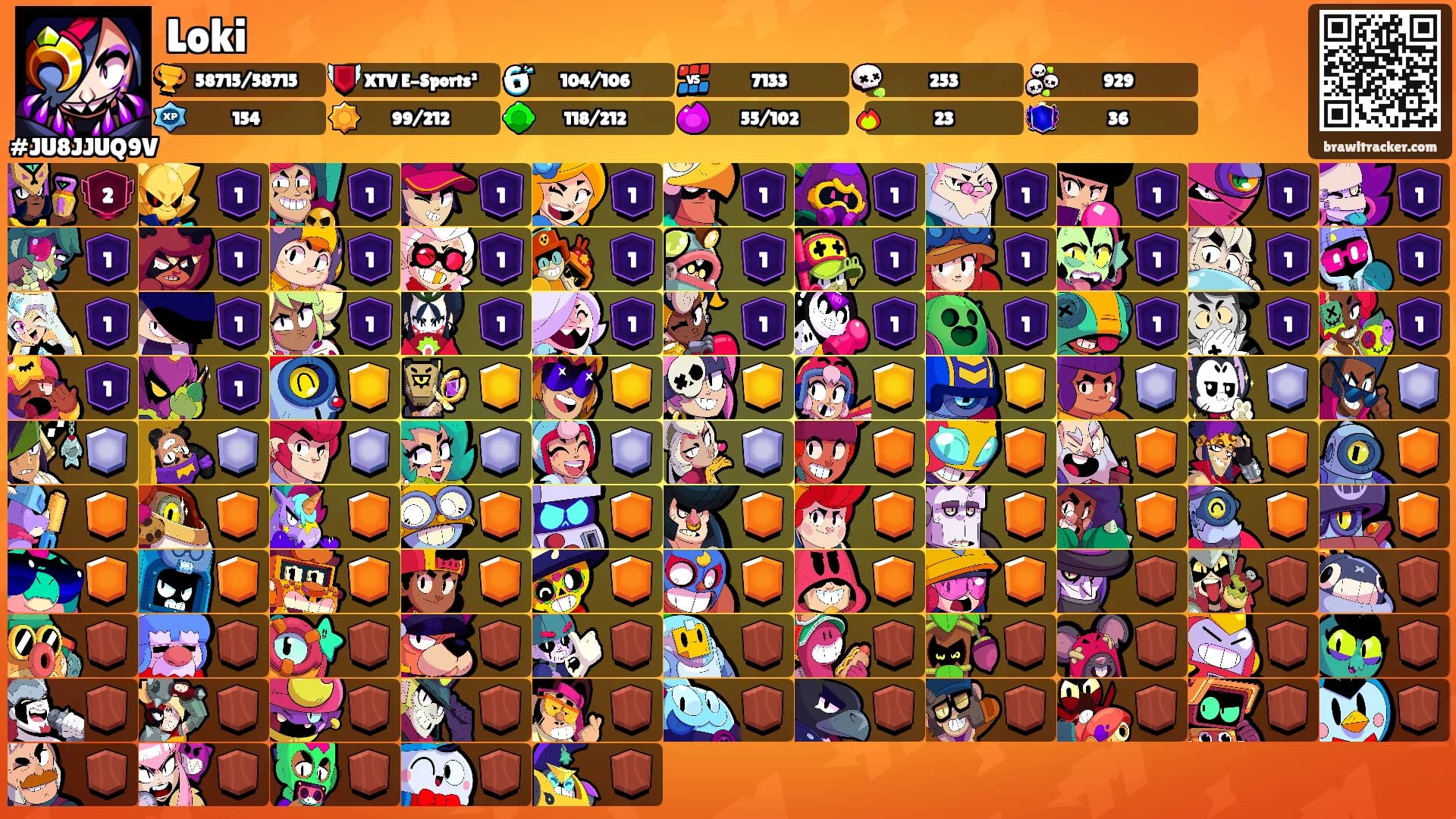 Loki's Ranks