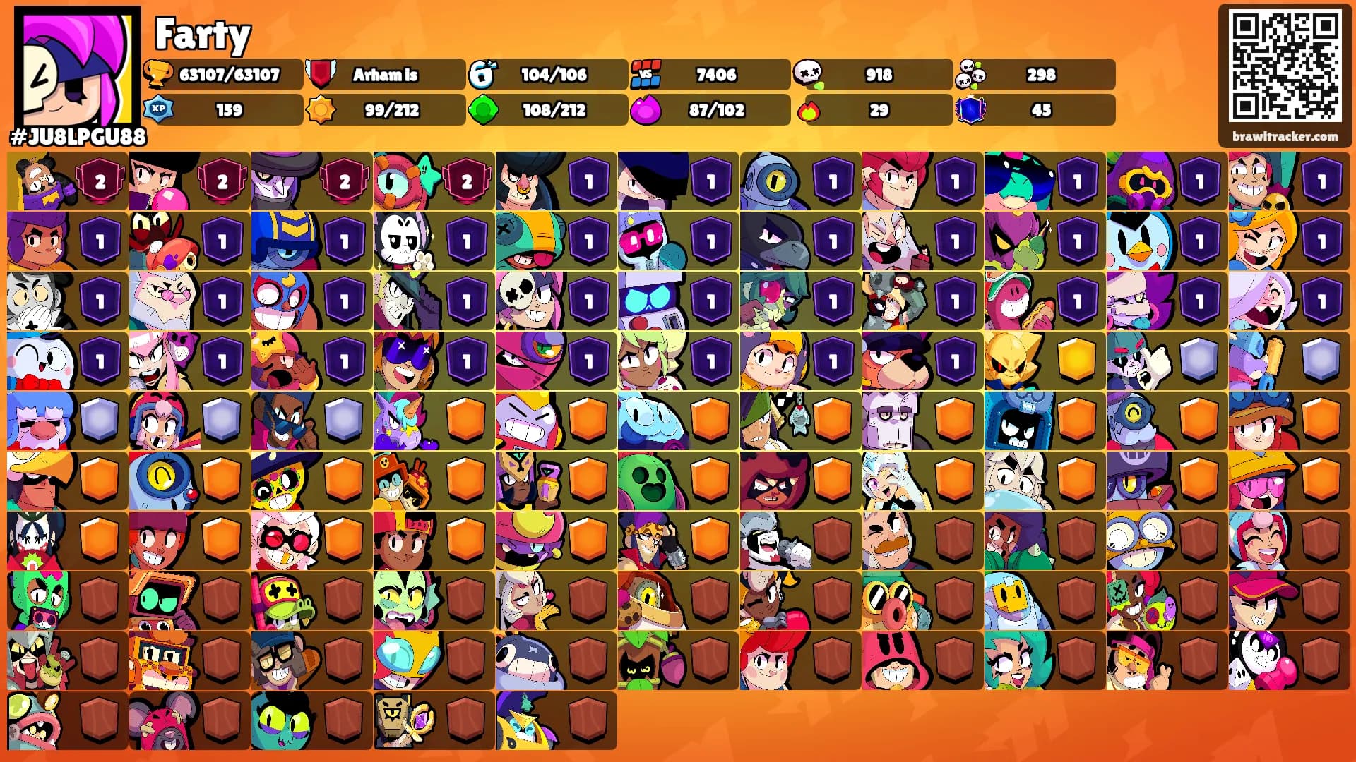 Farty's Ranks