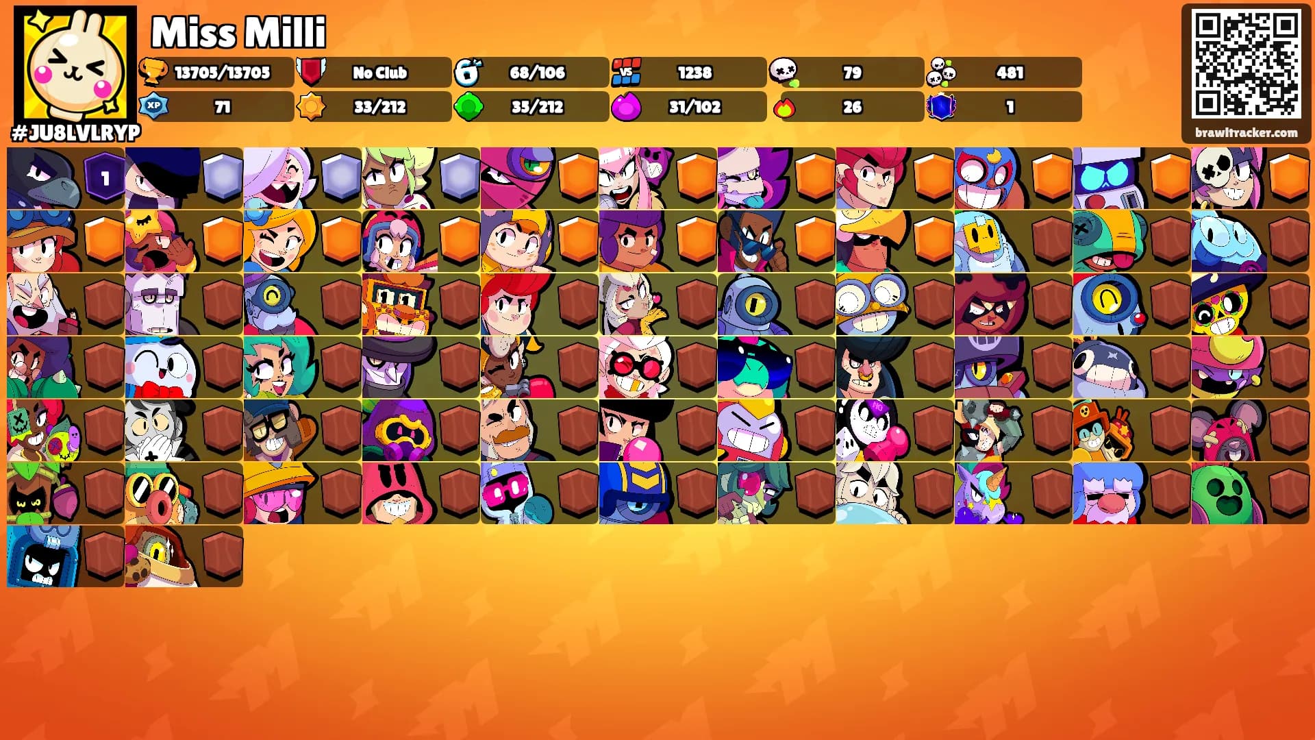 Miss Milli's Ranks