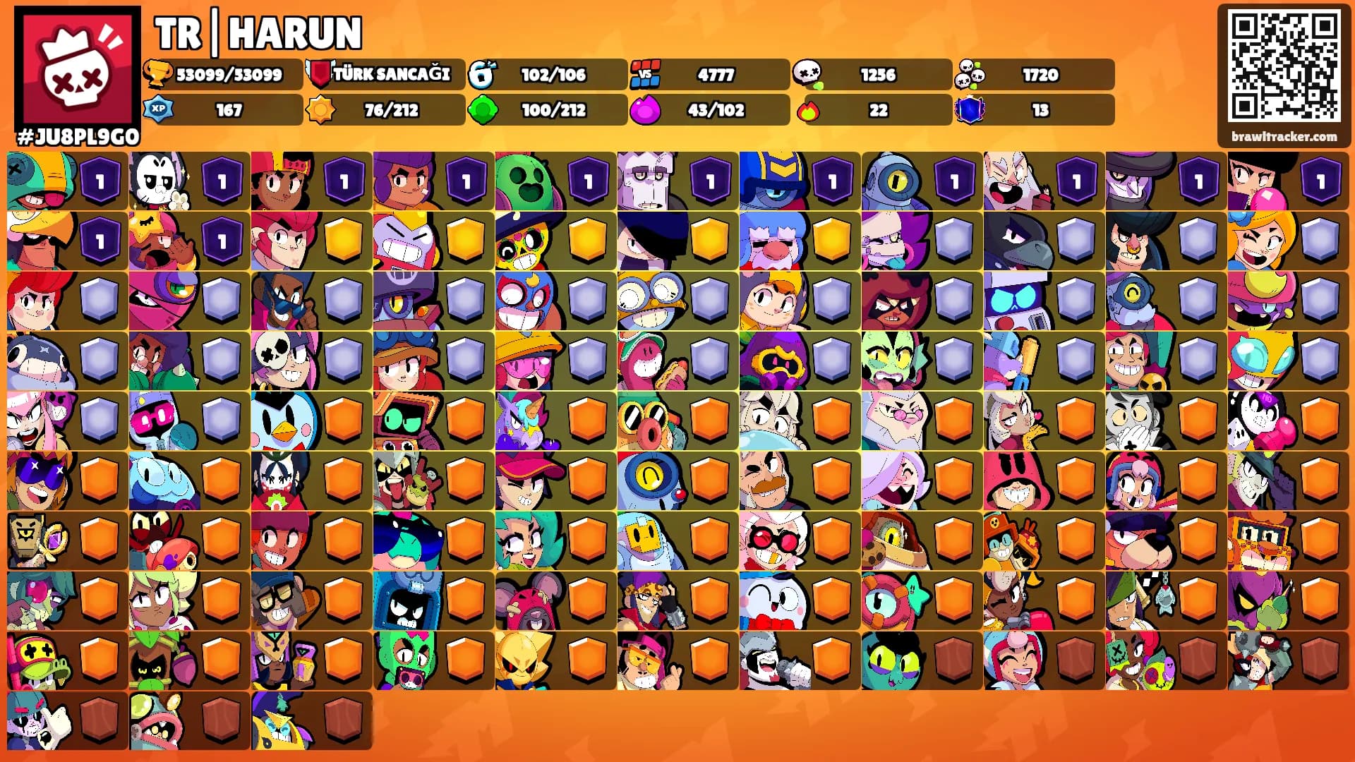 TR|HARUN's Ranks