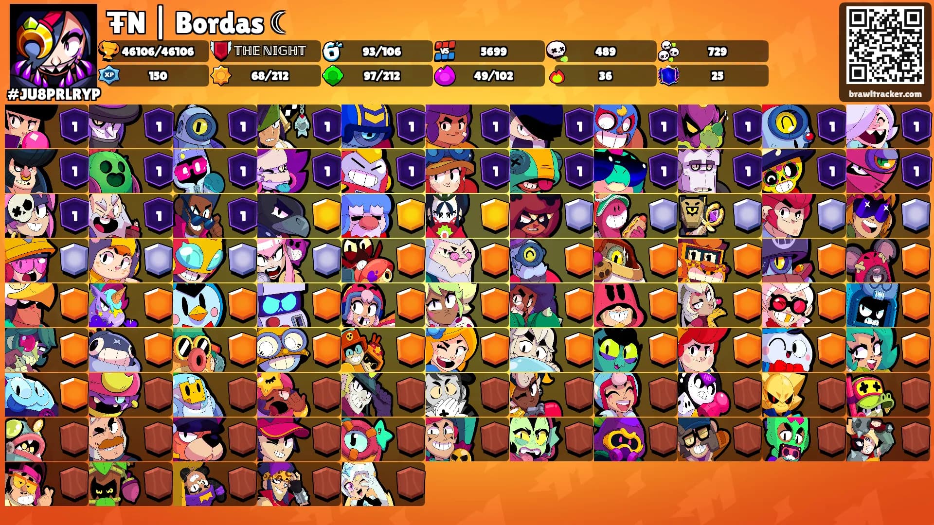 ŦN | Bordas ☾'s Ranks