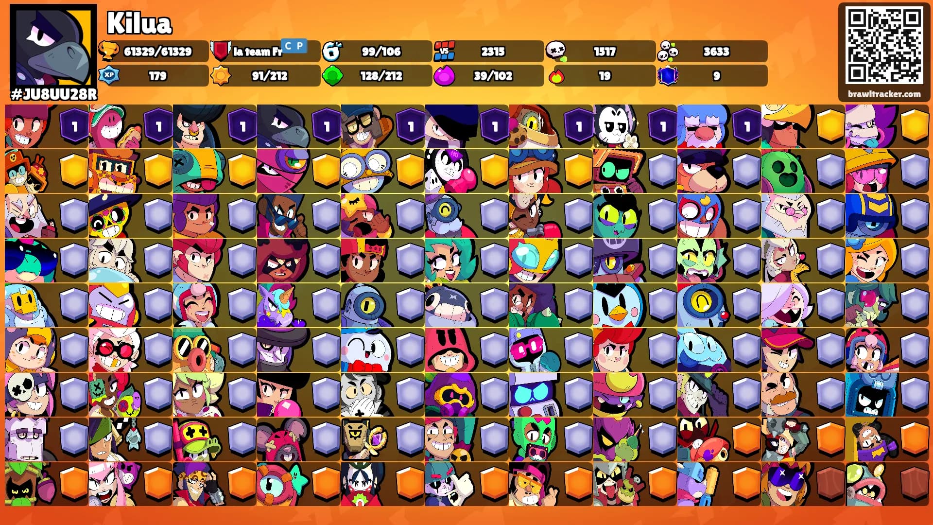 Kilua's Ranks