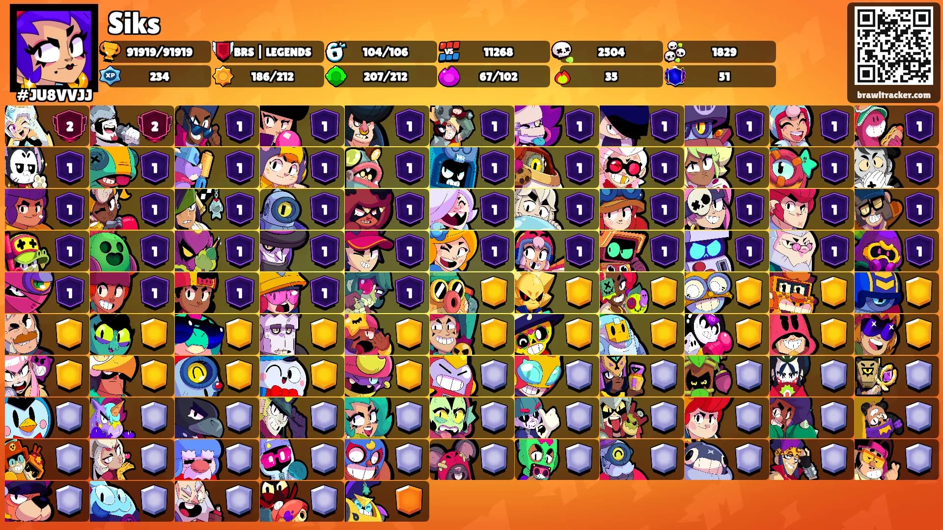 Siks's Ranks