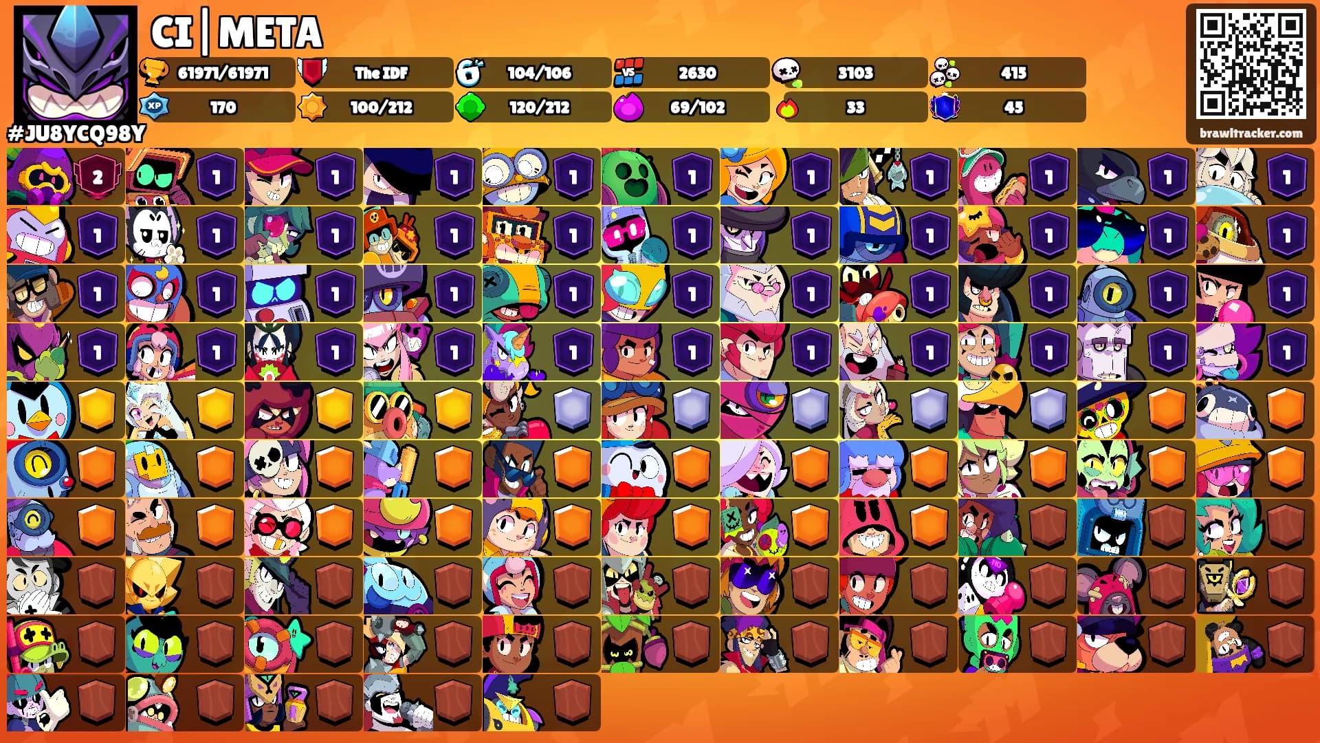 CI|META's Ranks
