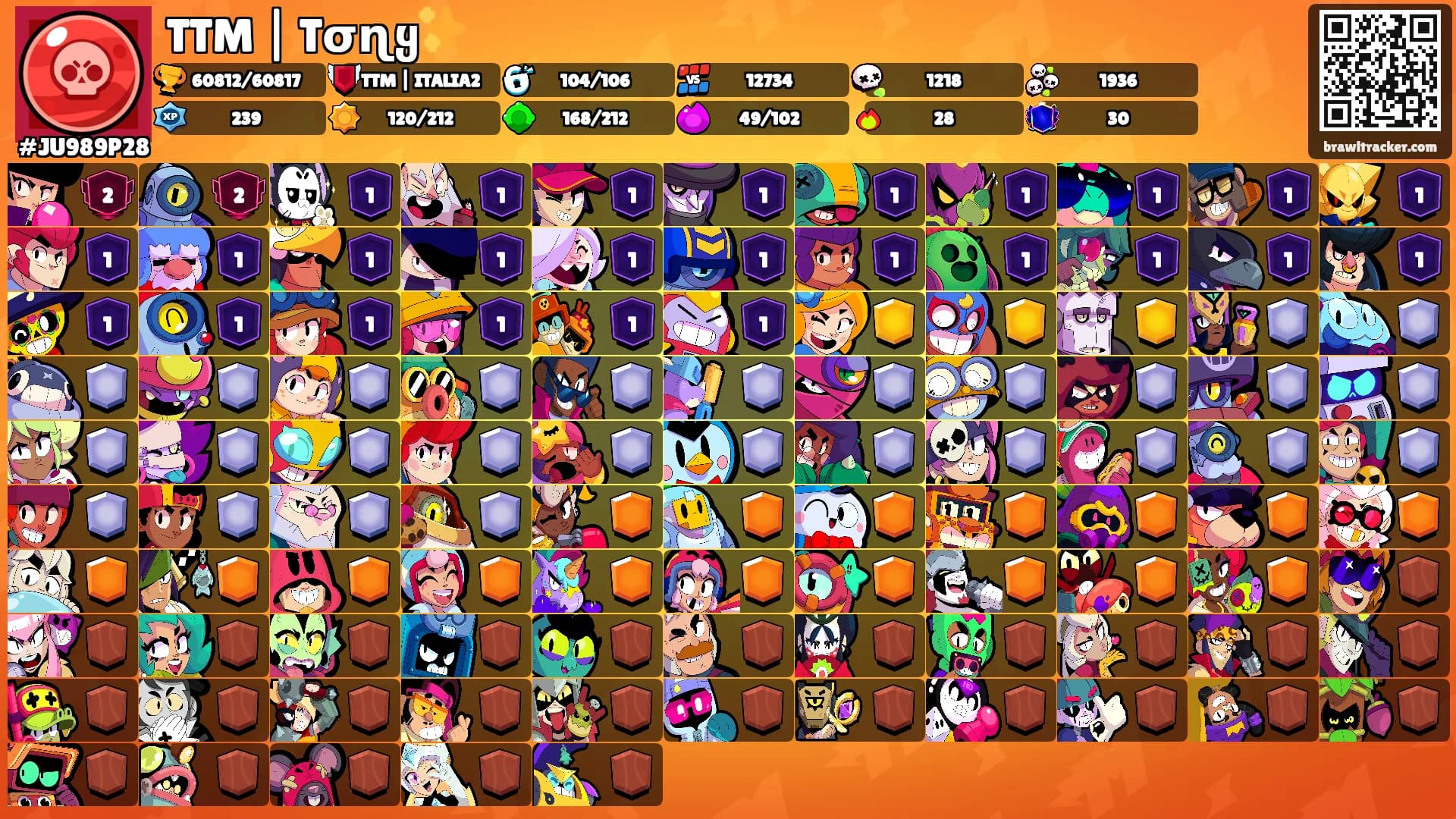 TTM | Tσɳყ✨'s Ranks