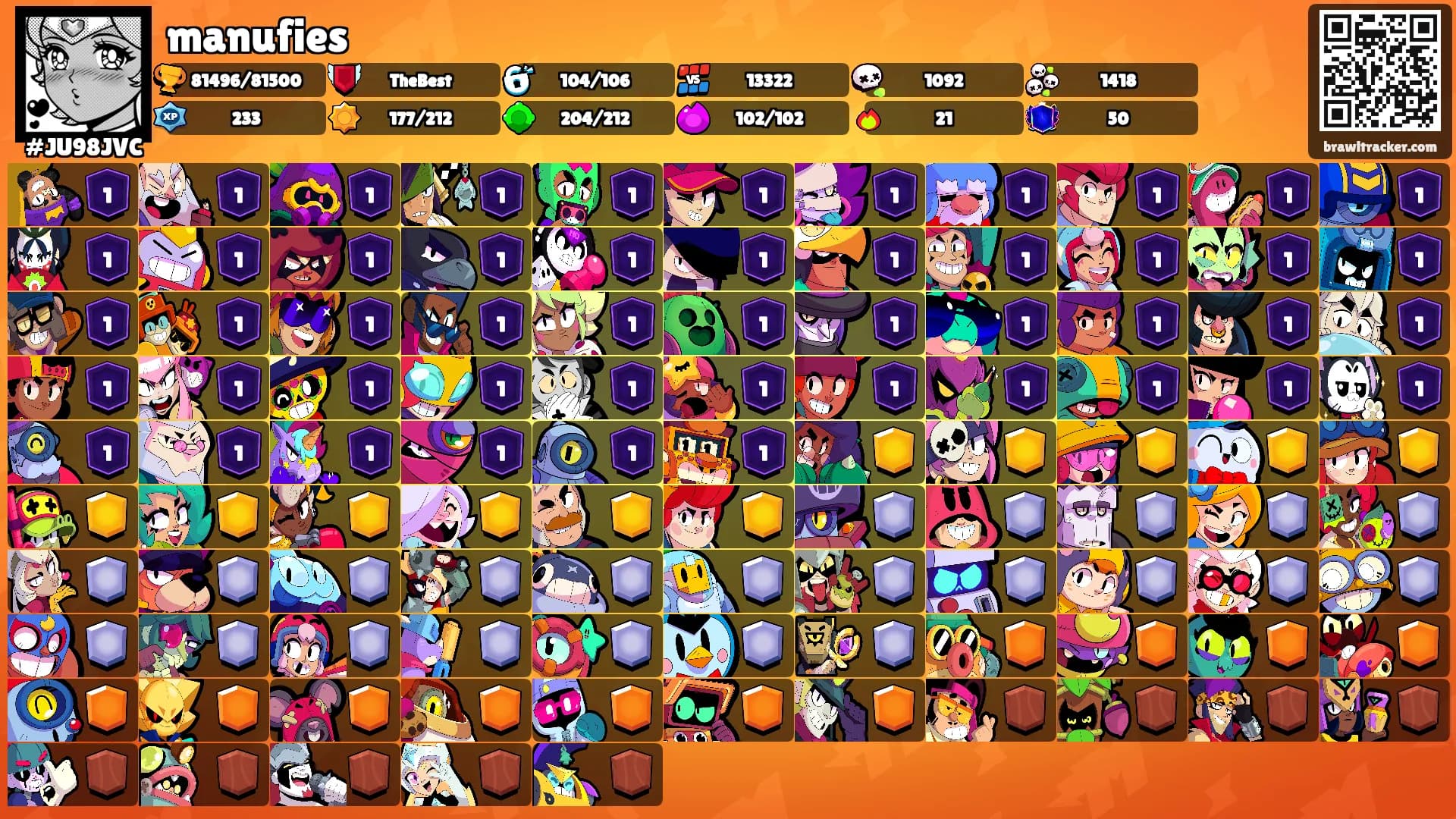 manufies's Ranks
