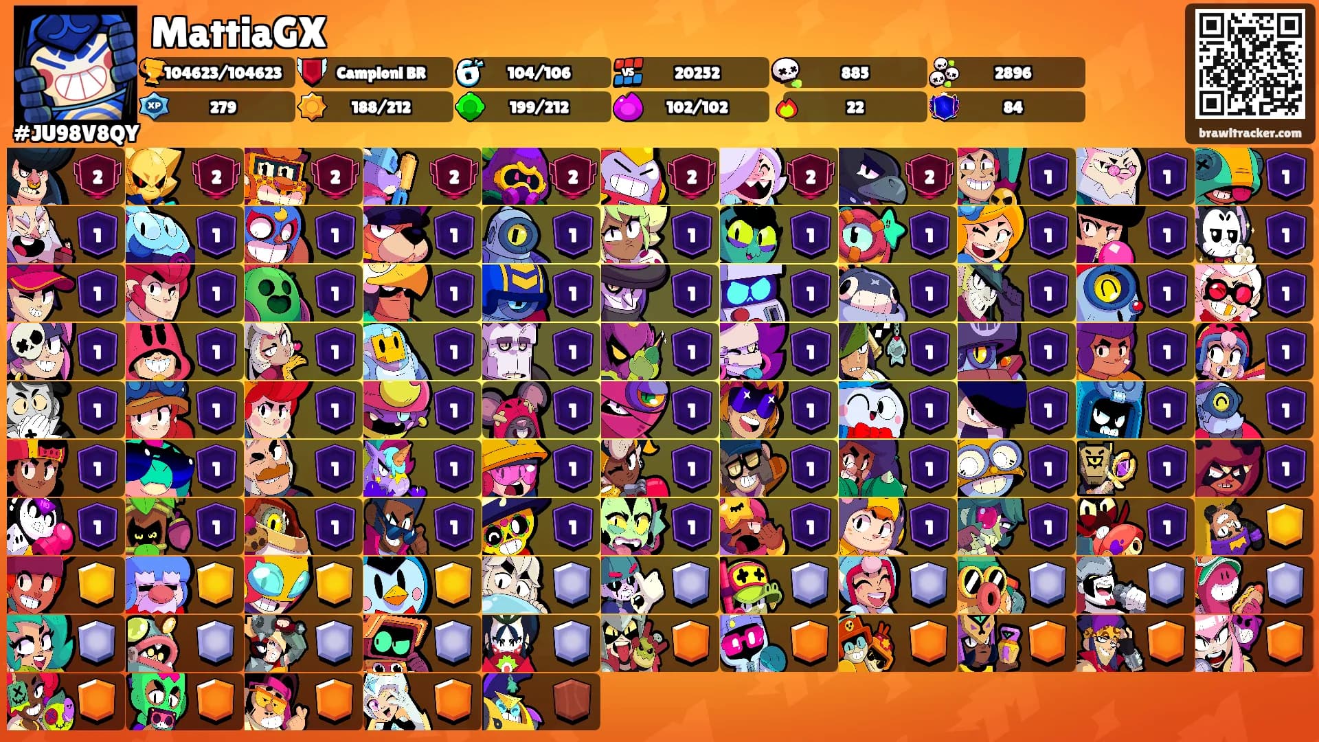 MattiaGX's Ranks