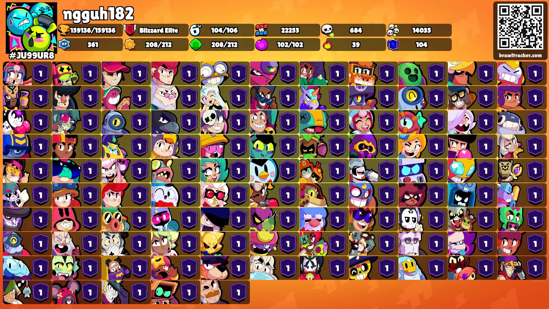 ngguh182's Ranks