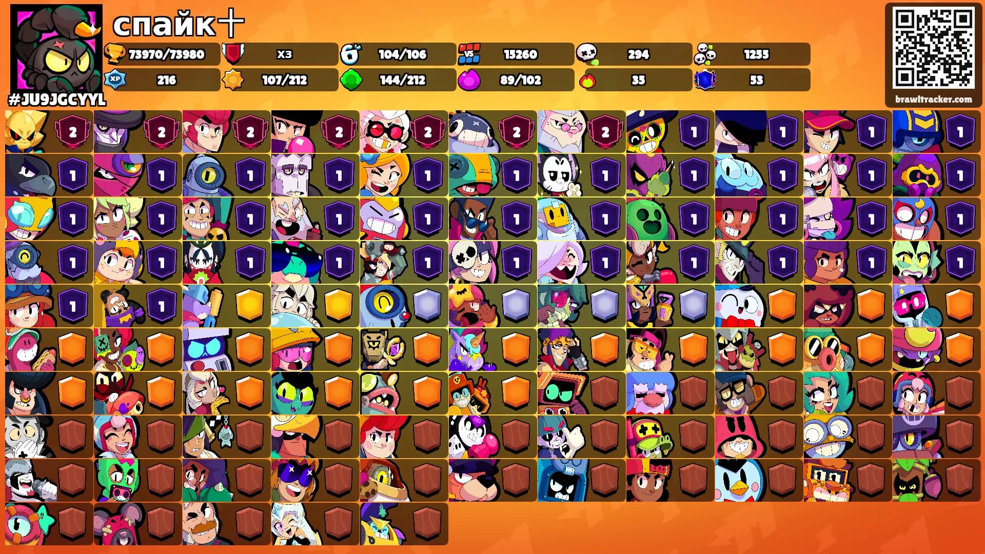 спайк十's Ranks