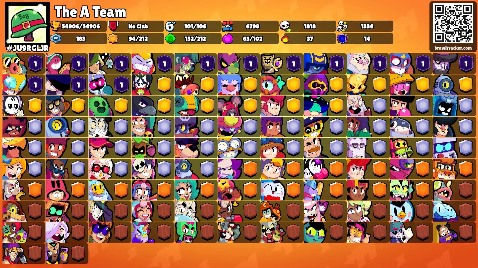 The A Team's Ranks