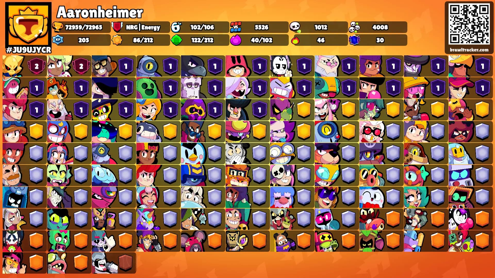 Aaronheimer's Ranks