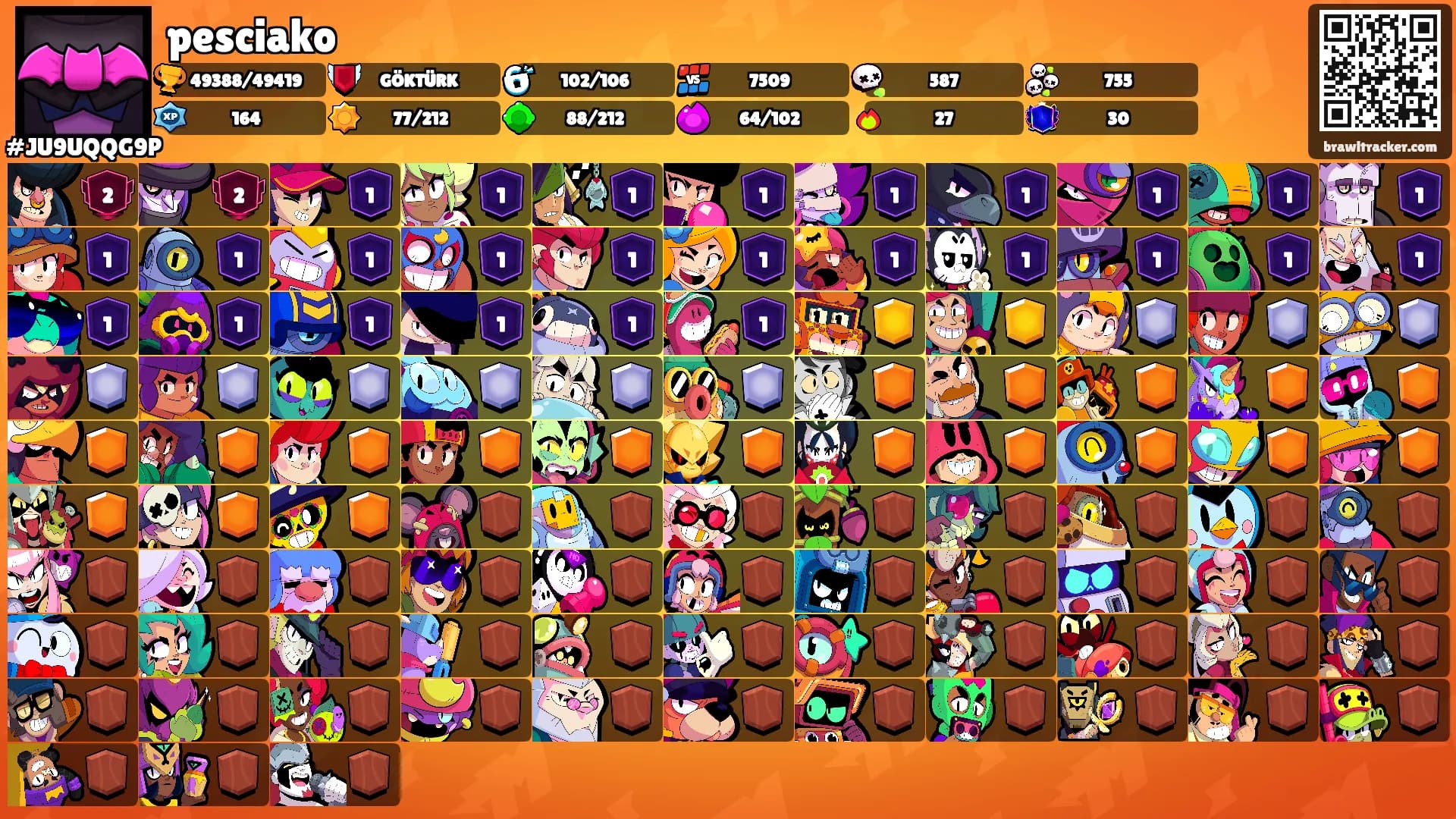 pesciako's Ranks