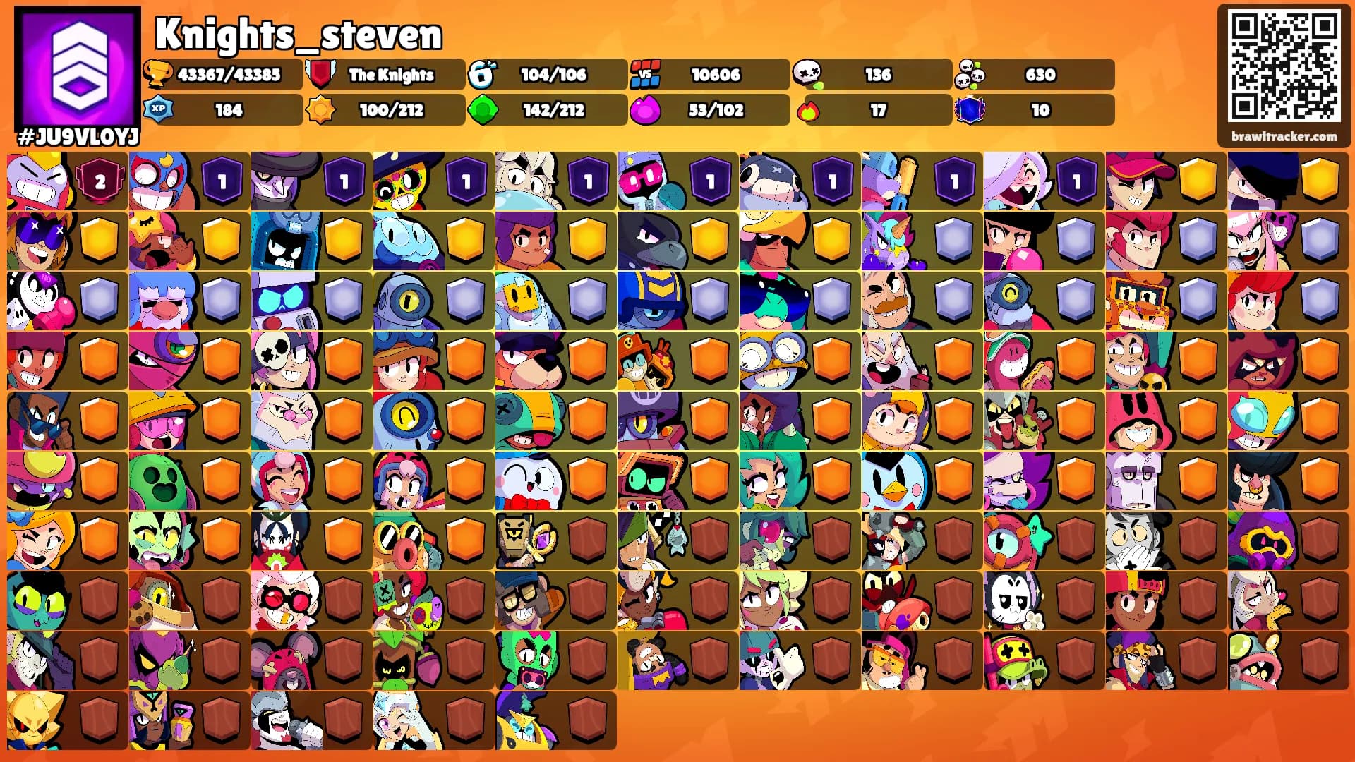 Knights_steven's Ranks