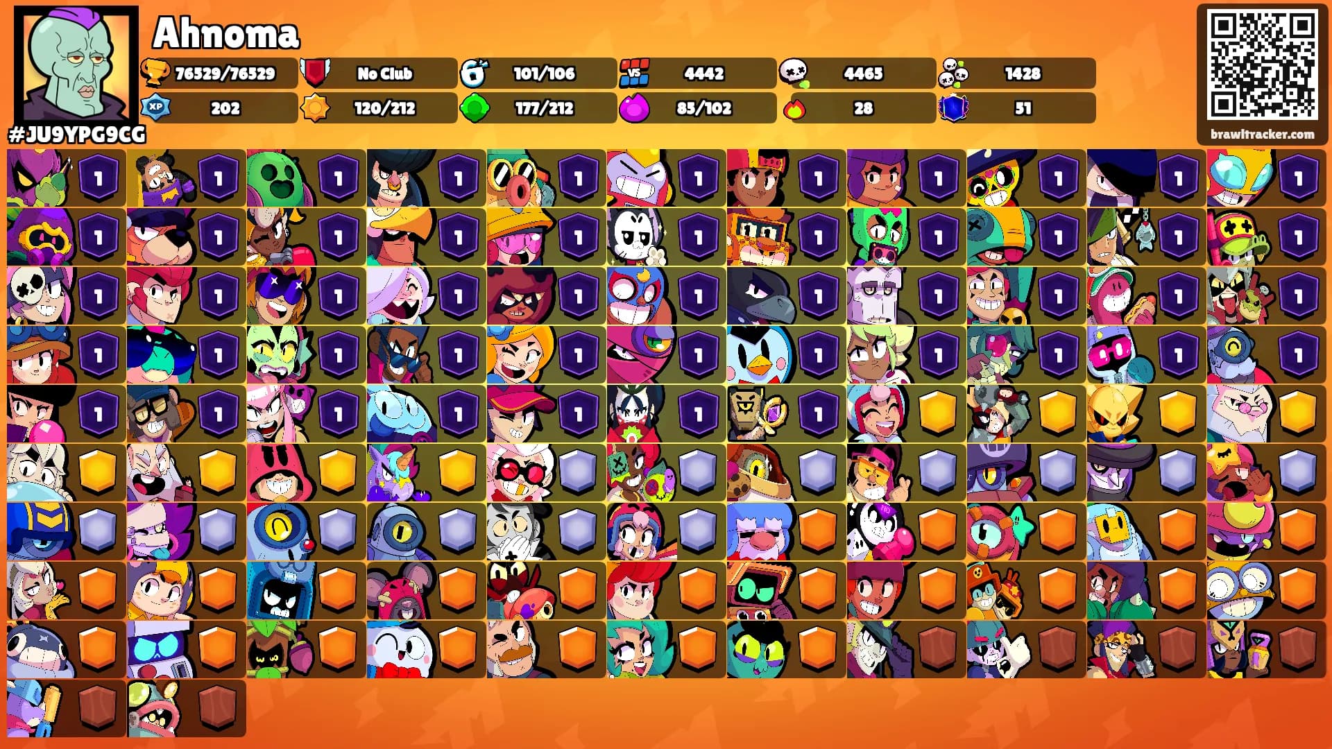 Ahnoma's Ranks