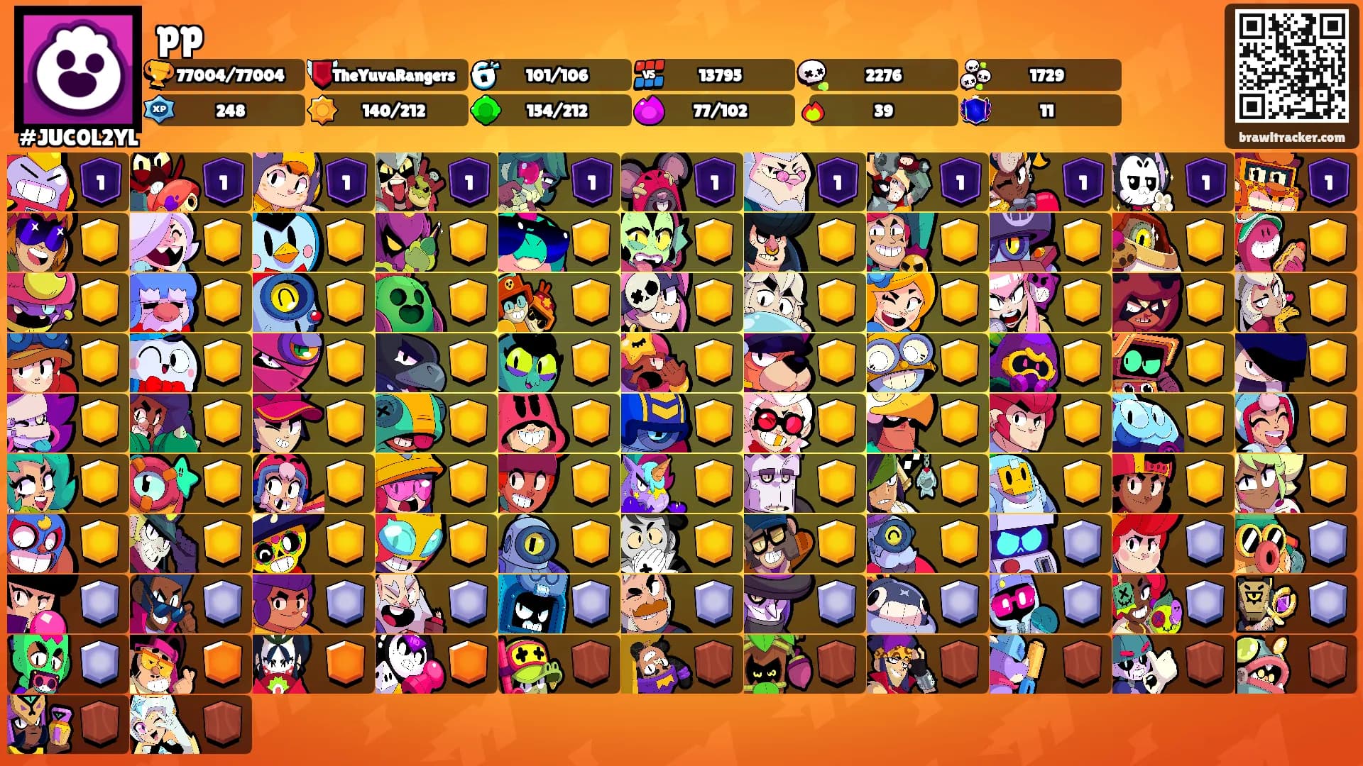 pp's Ranks